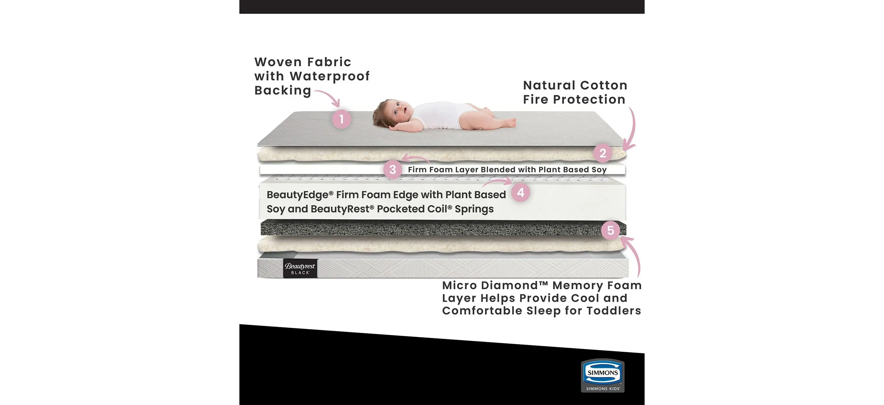 Beautyrest Black Diamond 2 Stage Crib and Toddler Mattress
