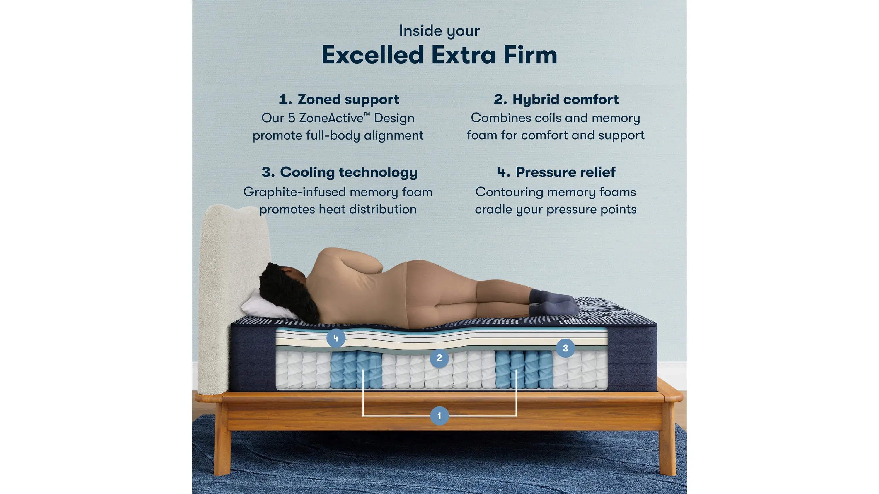 Serta Perfect Sleeper X Excelled Extra Firm Mattress - Thumbnail 5