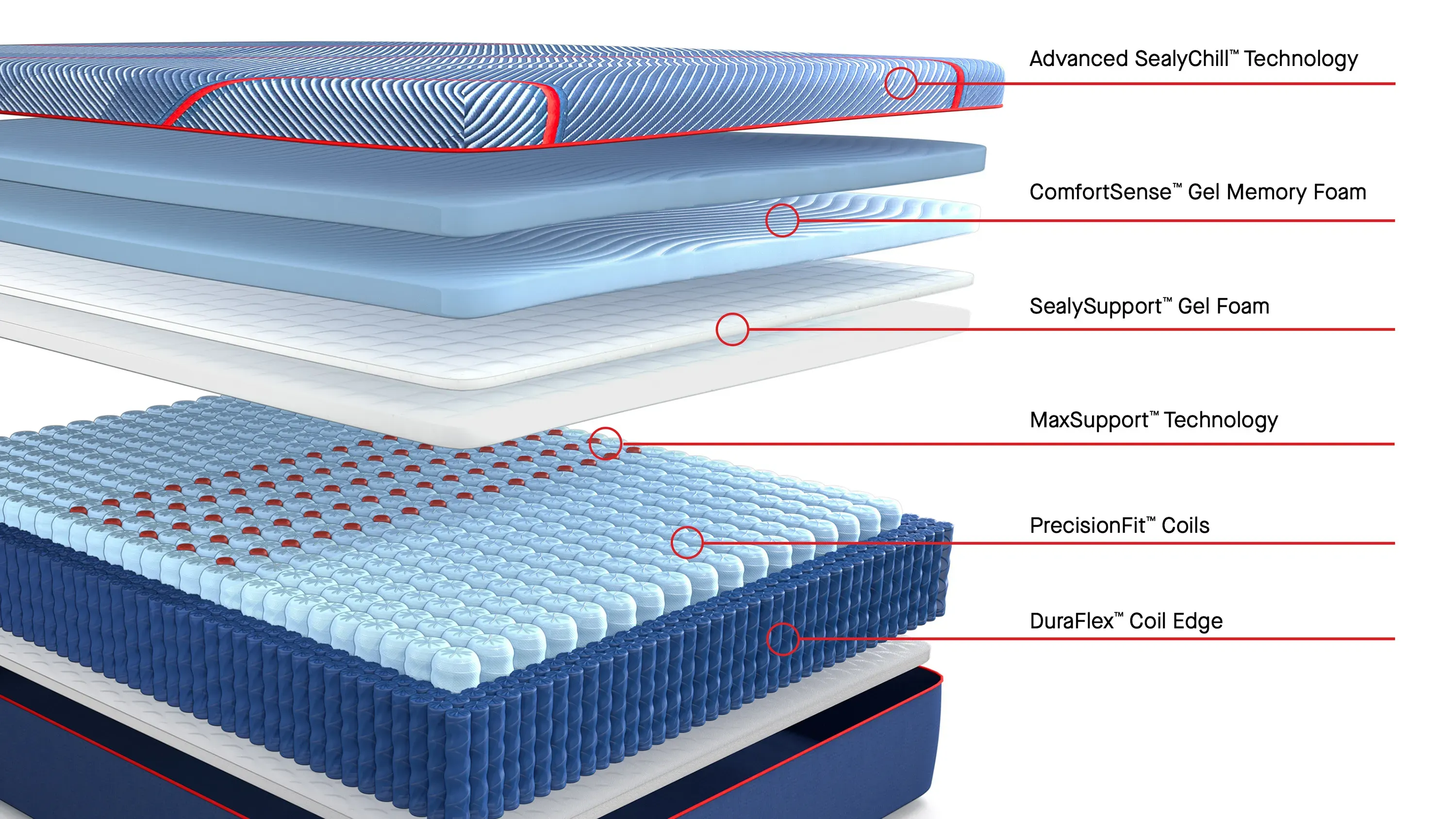 Sealy Posturepedic Elite Hybrid High Point II Medium Mattress