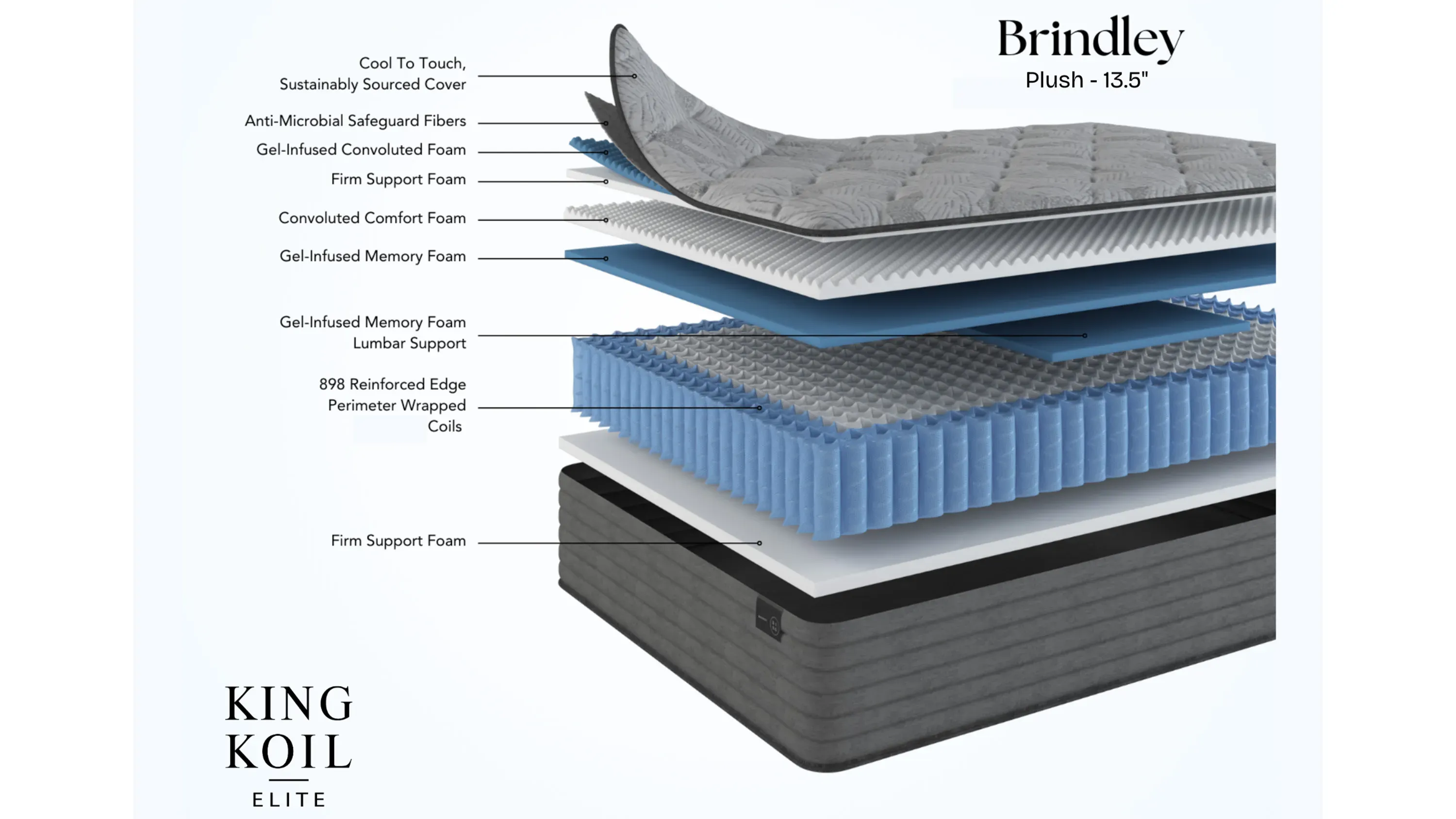 King Koil Elite Brindley Plush Mattress | Raymour & Flanigan