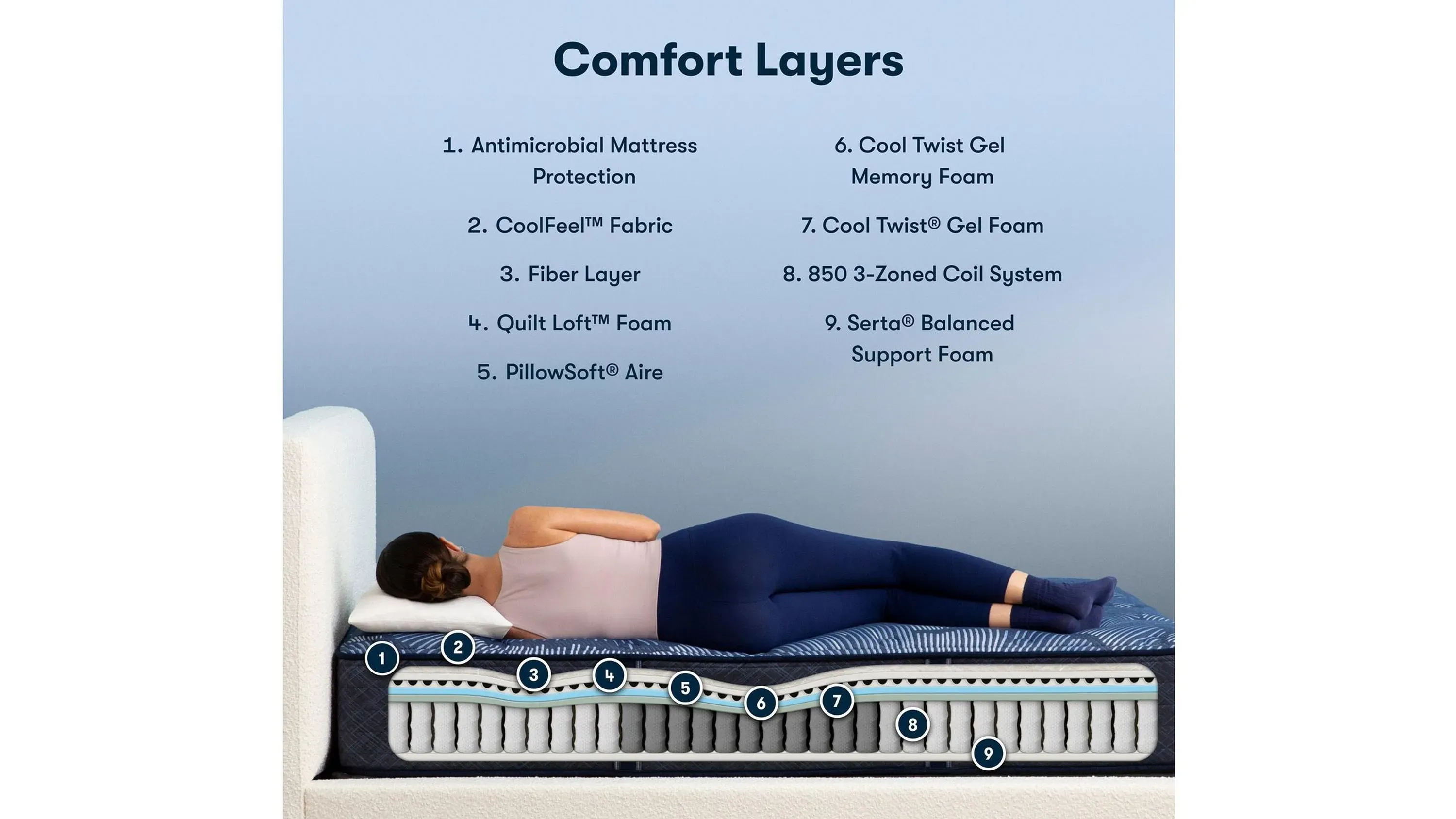 Serta Perfect Sleeper Cobalt Calm Plush Mattress | Raymour & Flanigan