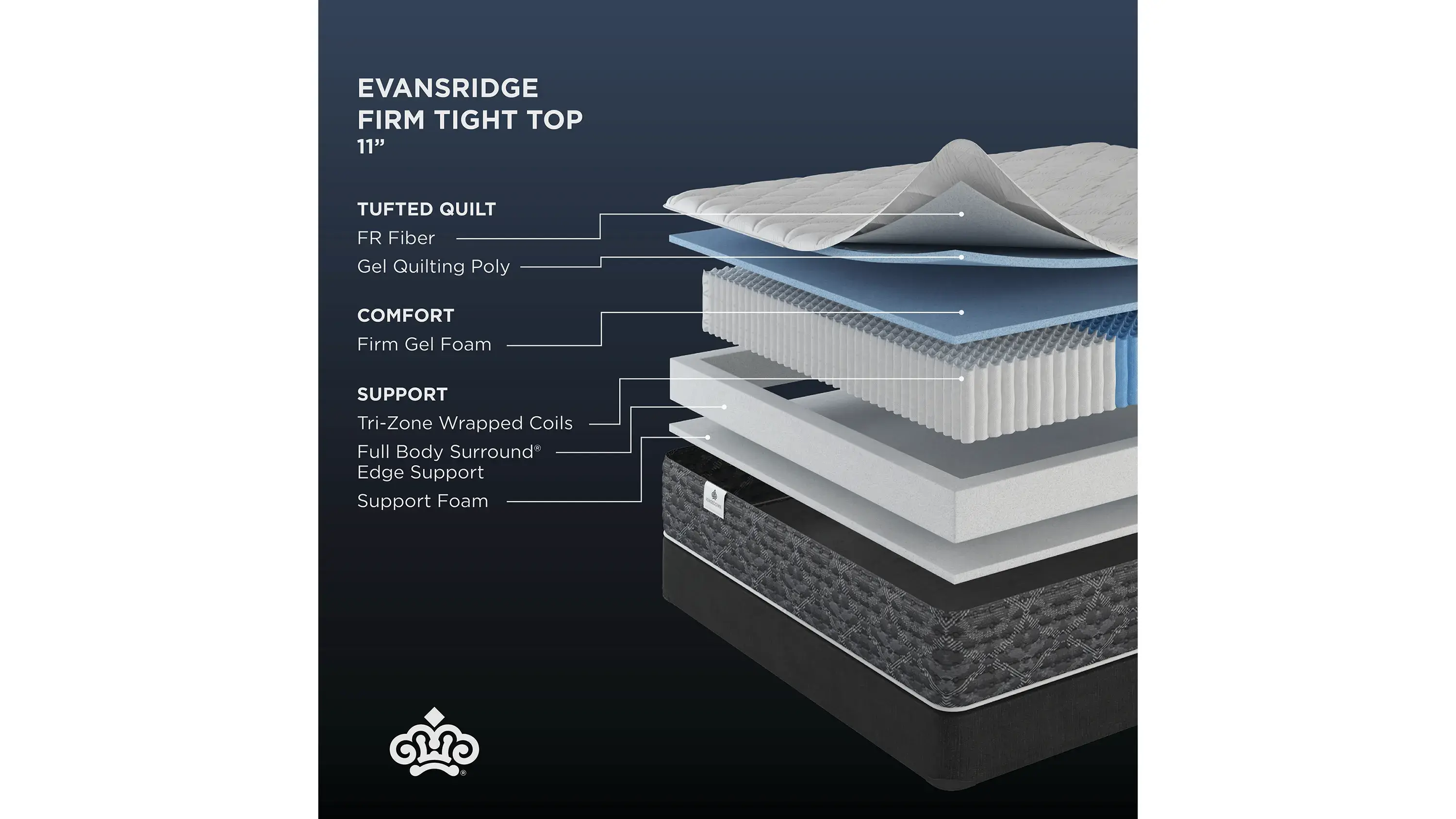 Kingsdown Studio Evansridge Firm Mattress - Thumbnail 5