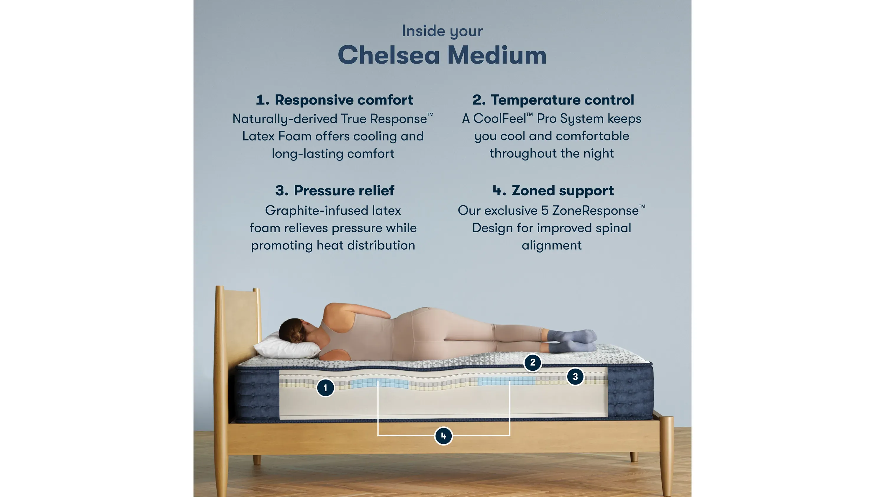Serta iComfort PRO Chelsea Medium Mattress | Raymour & Flanigan