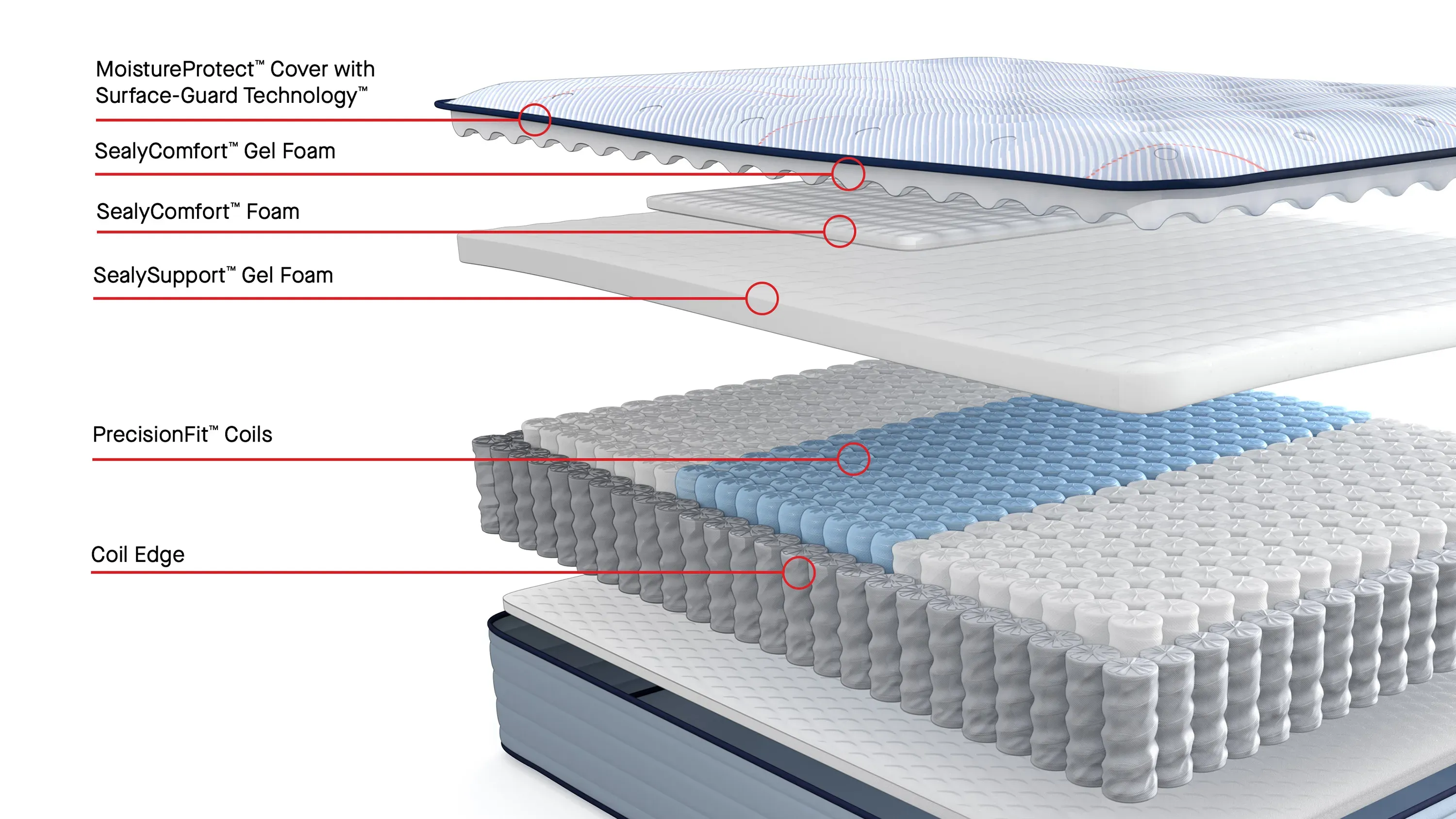 Sealy Posturepedic Rosemill Firm Mattress