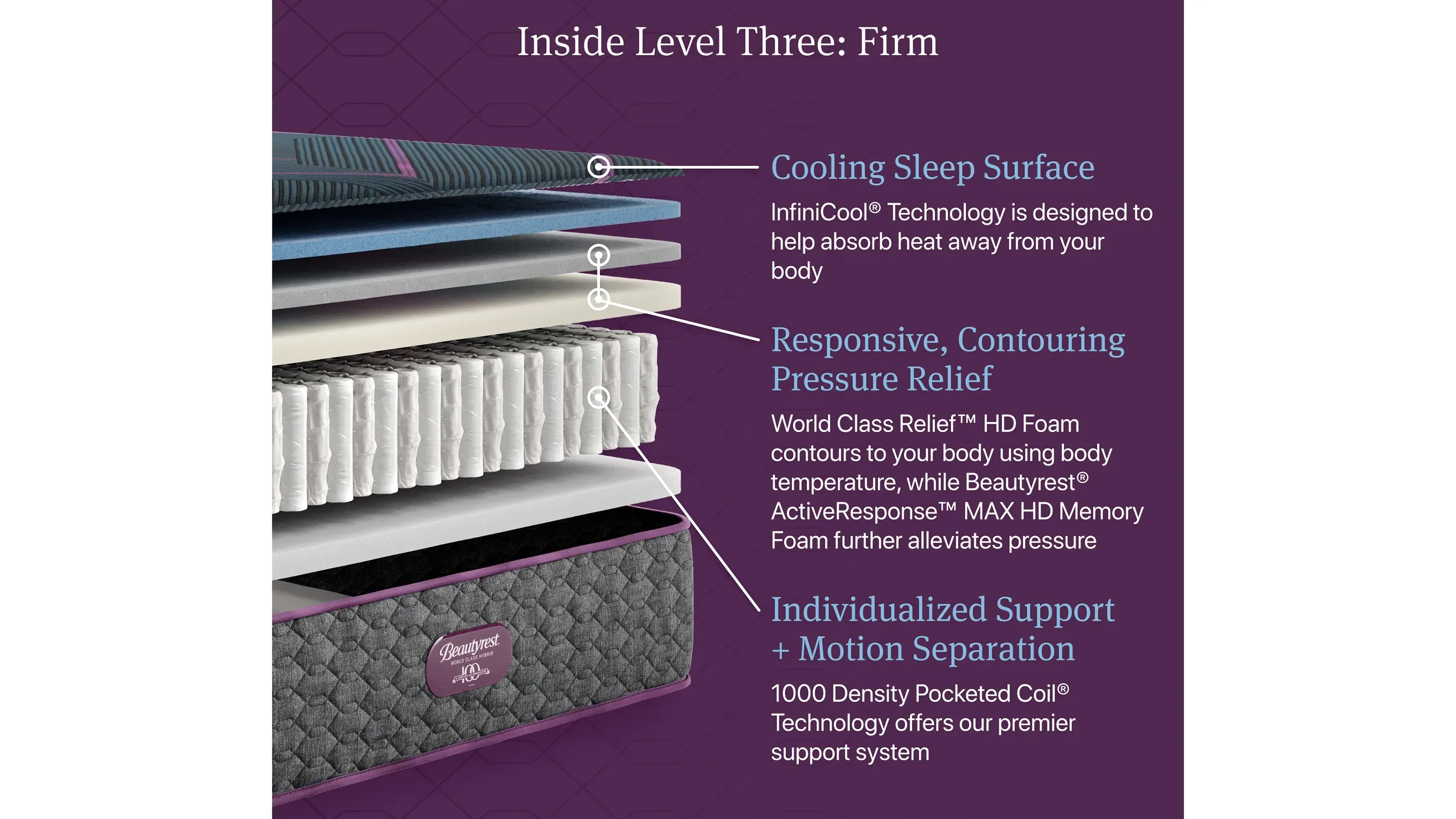 Beautyrest World Class Level Three Firm Hybrid Mattress | Raymour & Flanigan