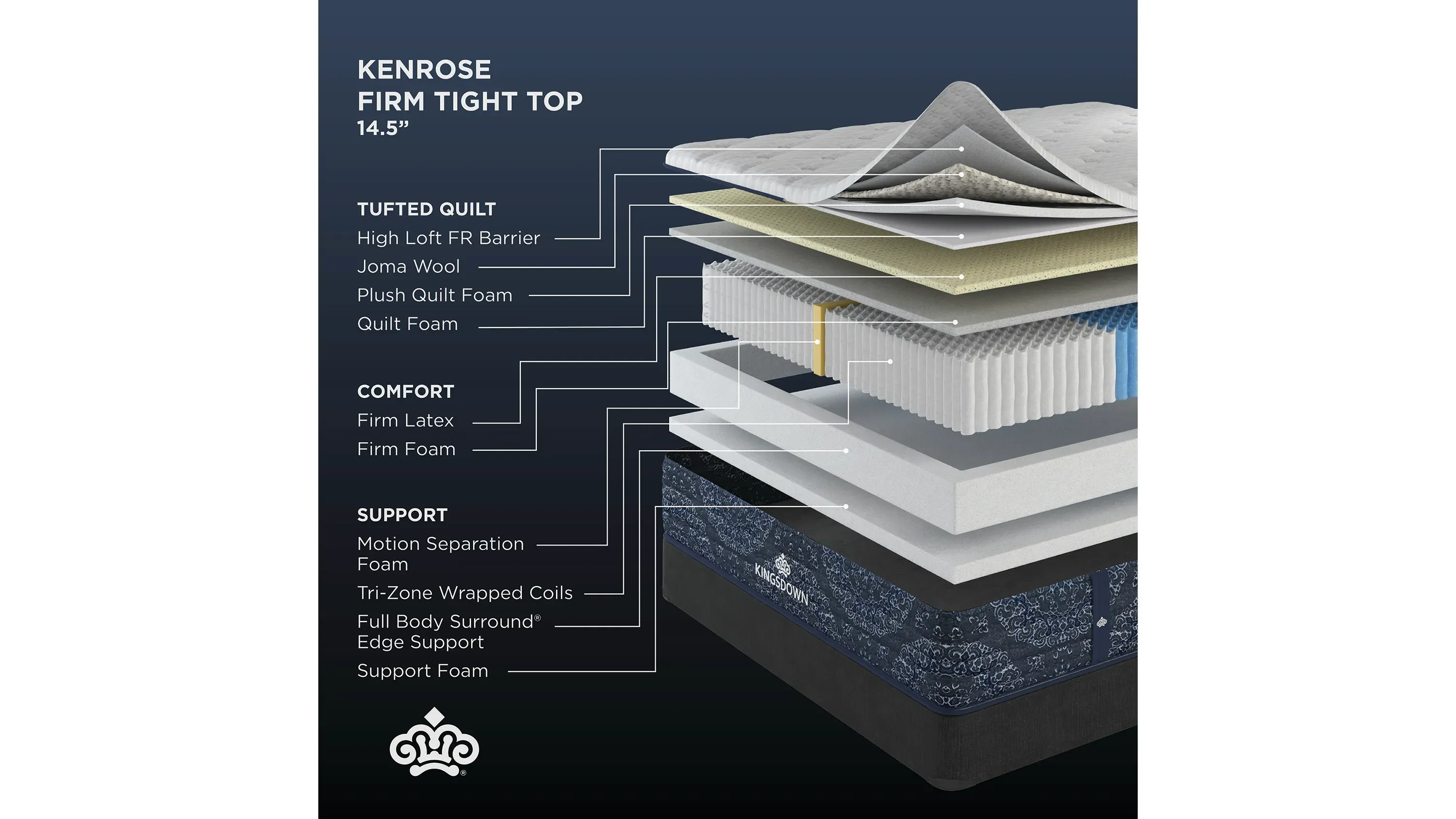 Kingsdown Select Kenrose Firm Mattress | Raymour & Flanigan