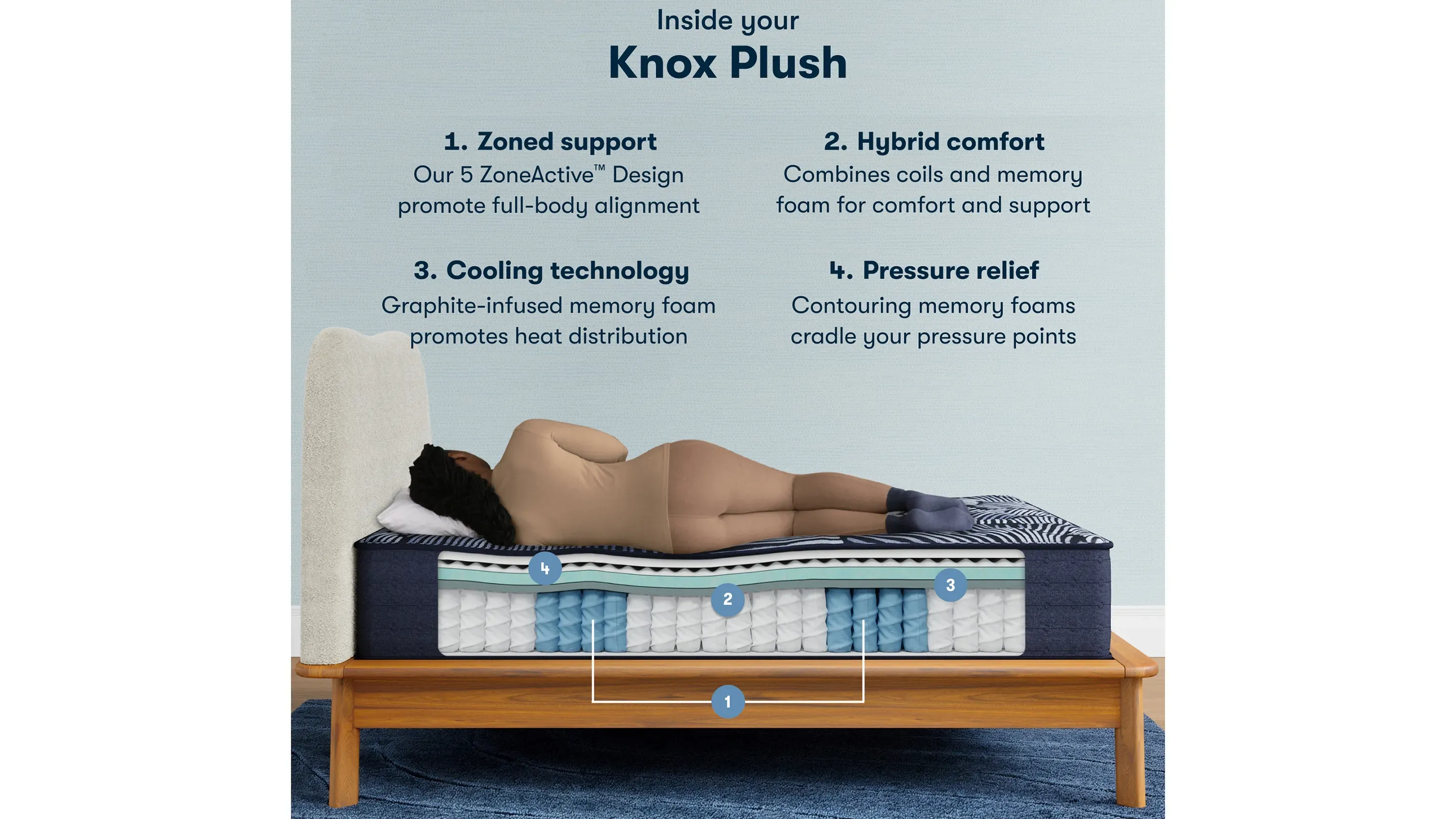 Serta Perfect Sleeper X Knox Plush Mattress | Raymour & Flanigan