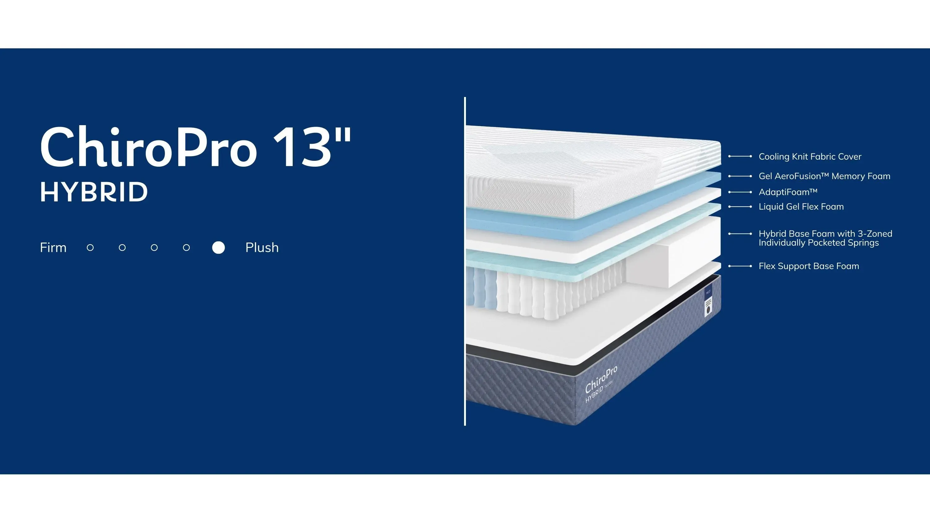 Chiro Pro Plush 13 Inch Hybrid Mattress | Raymour & Flanigan