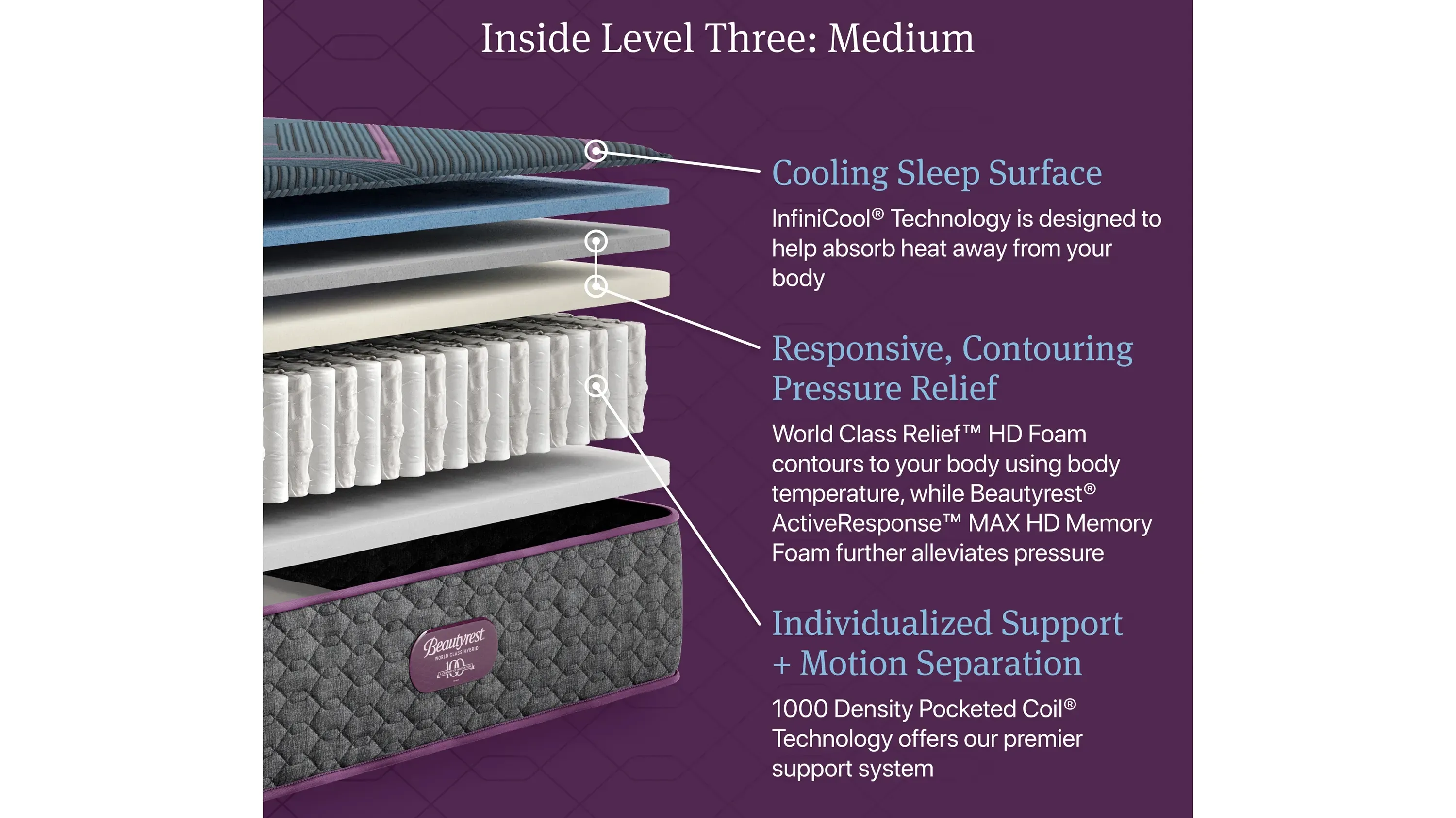 Beautyrest World Class Level Three Medium Hybrid Mattress