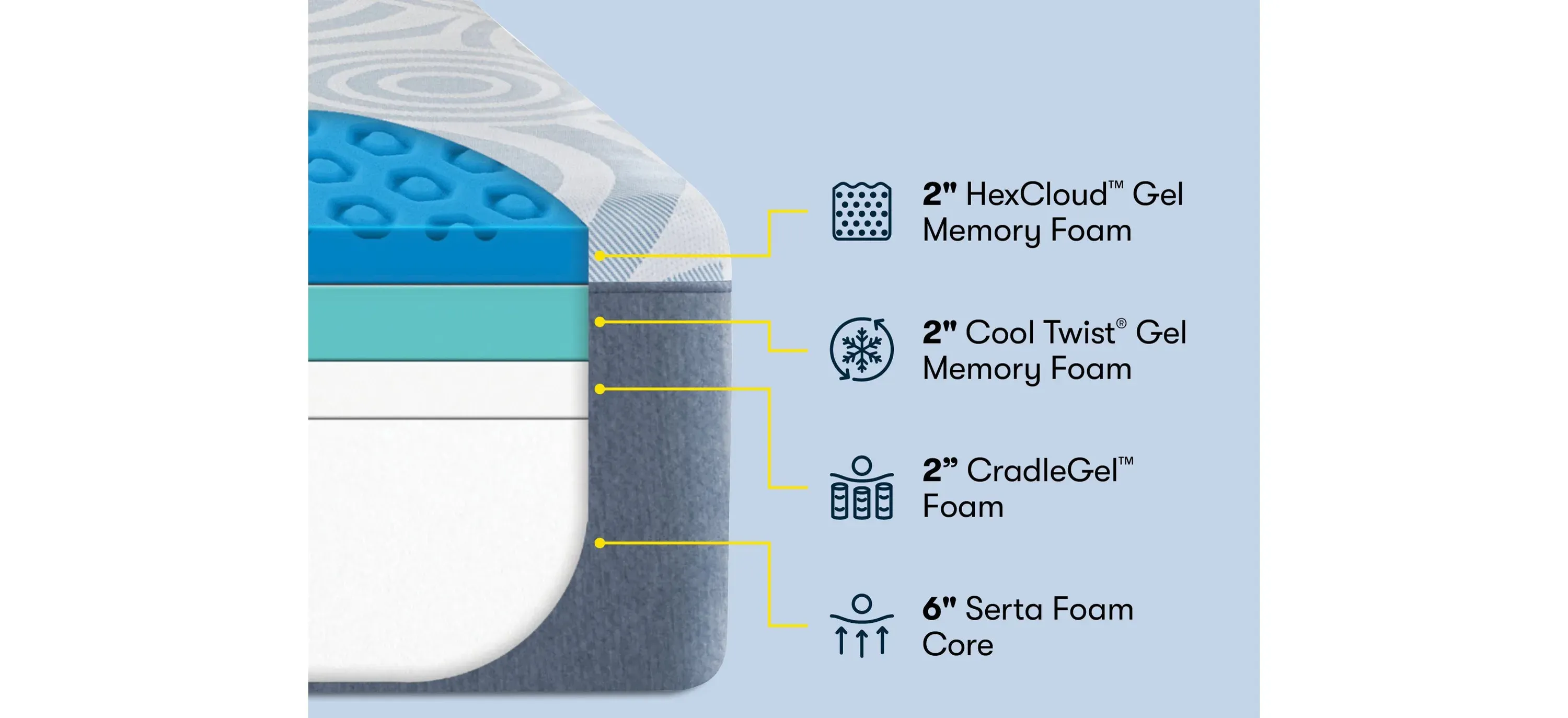 Serta cool slumber gel outlet
