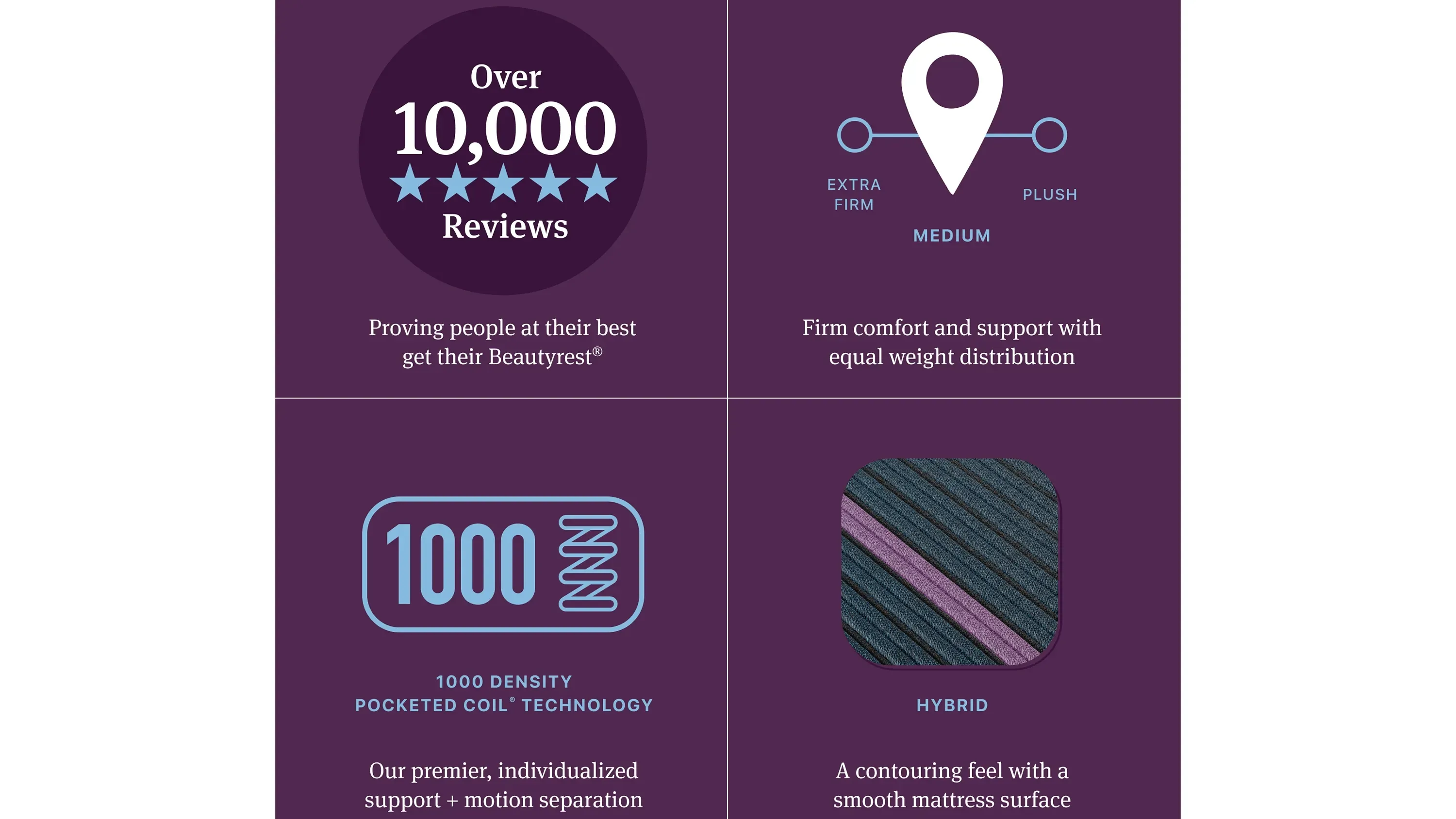 Beautyrest World Class Level Three Medium Hybrid Mattress