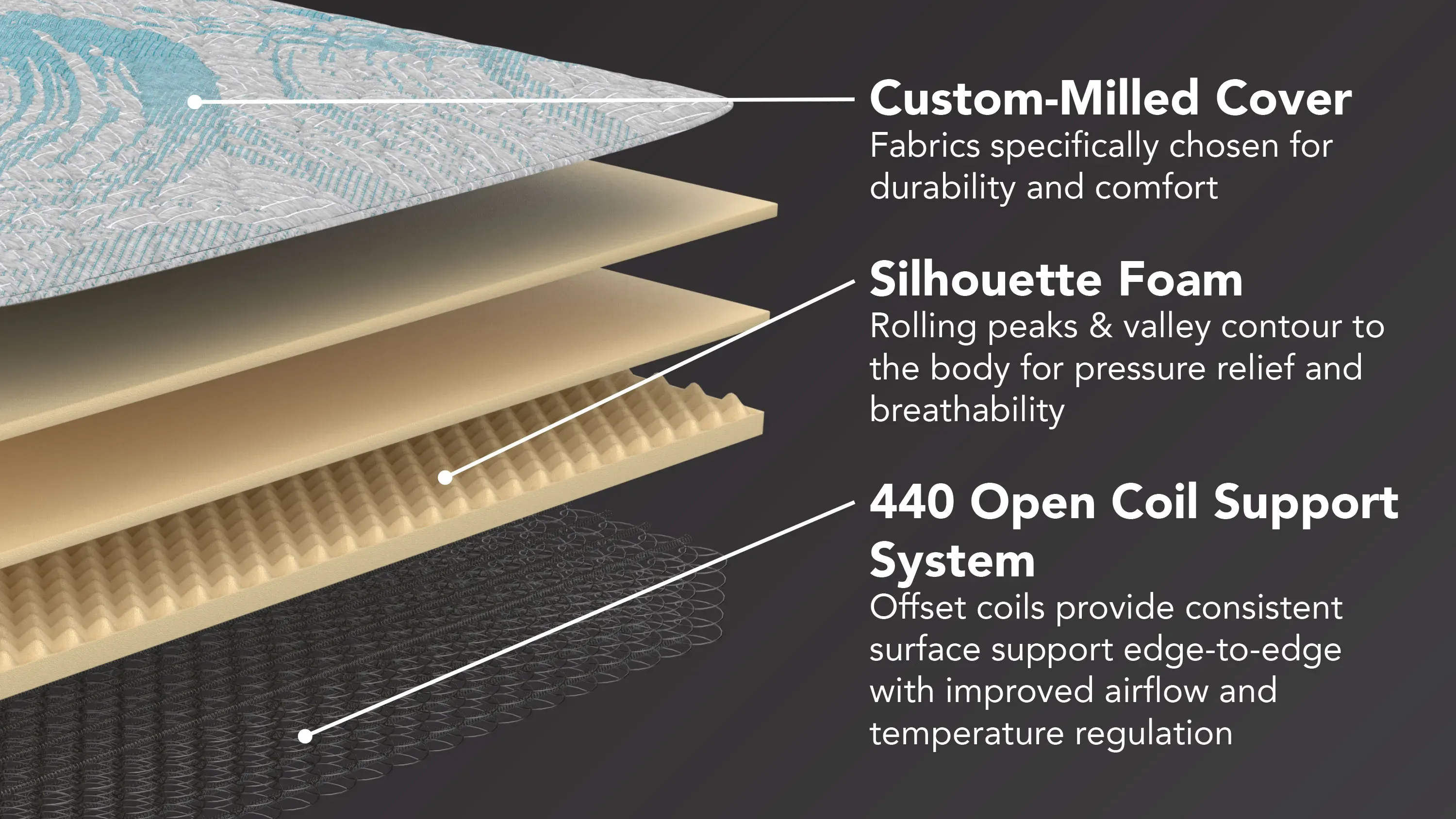 Bellanest Willa Medium Euro Top Mattress