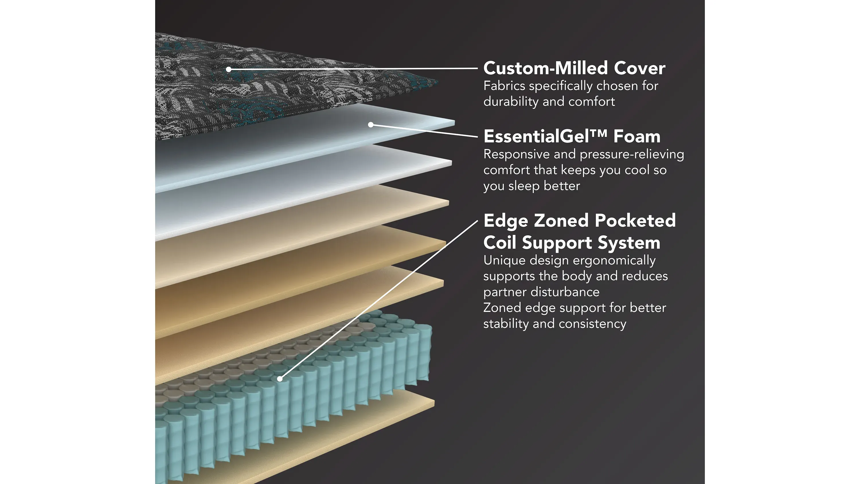 Bellanest Gemma Extra Firm Mattress | Raymour & Flanigan