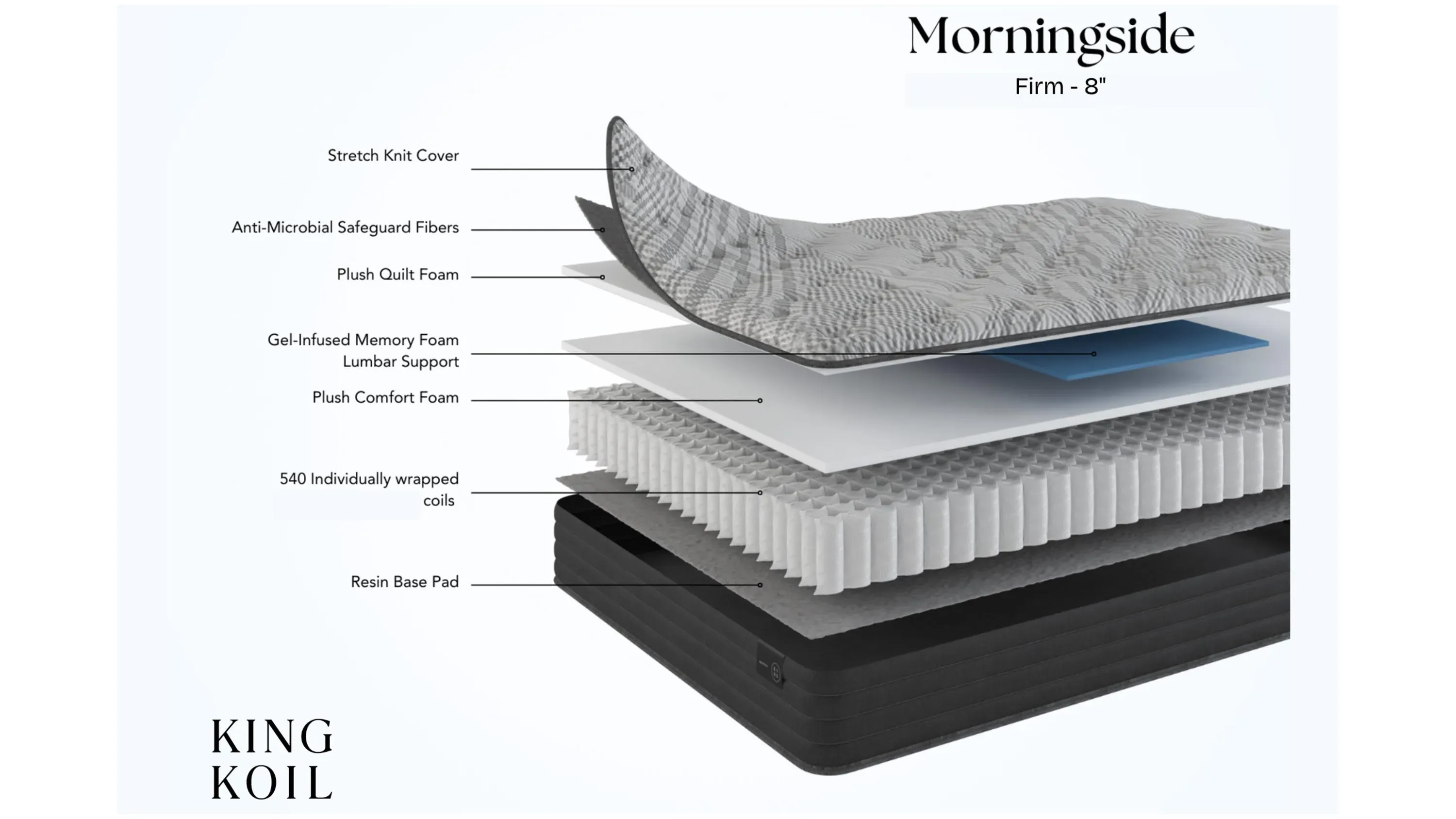 King Koil Perfect Response Morningside Firm Mattress
