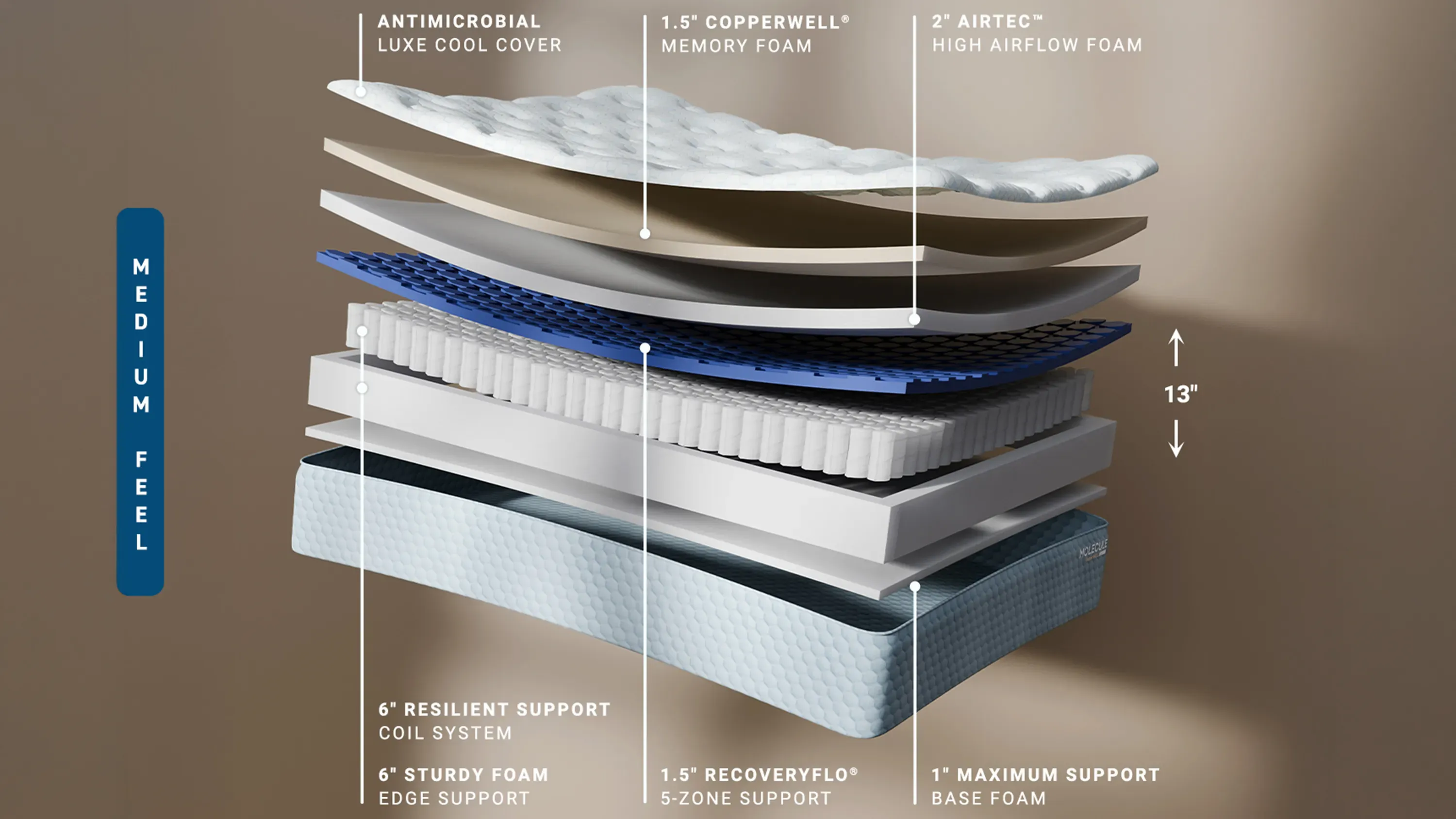 MOLECULE CopperWELL Hybrid Mattress | Raymour & Flanigan