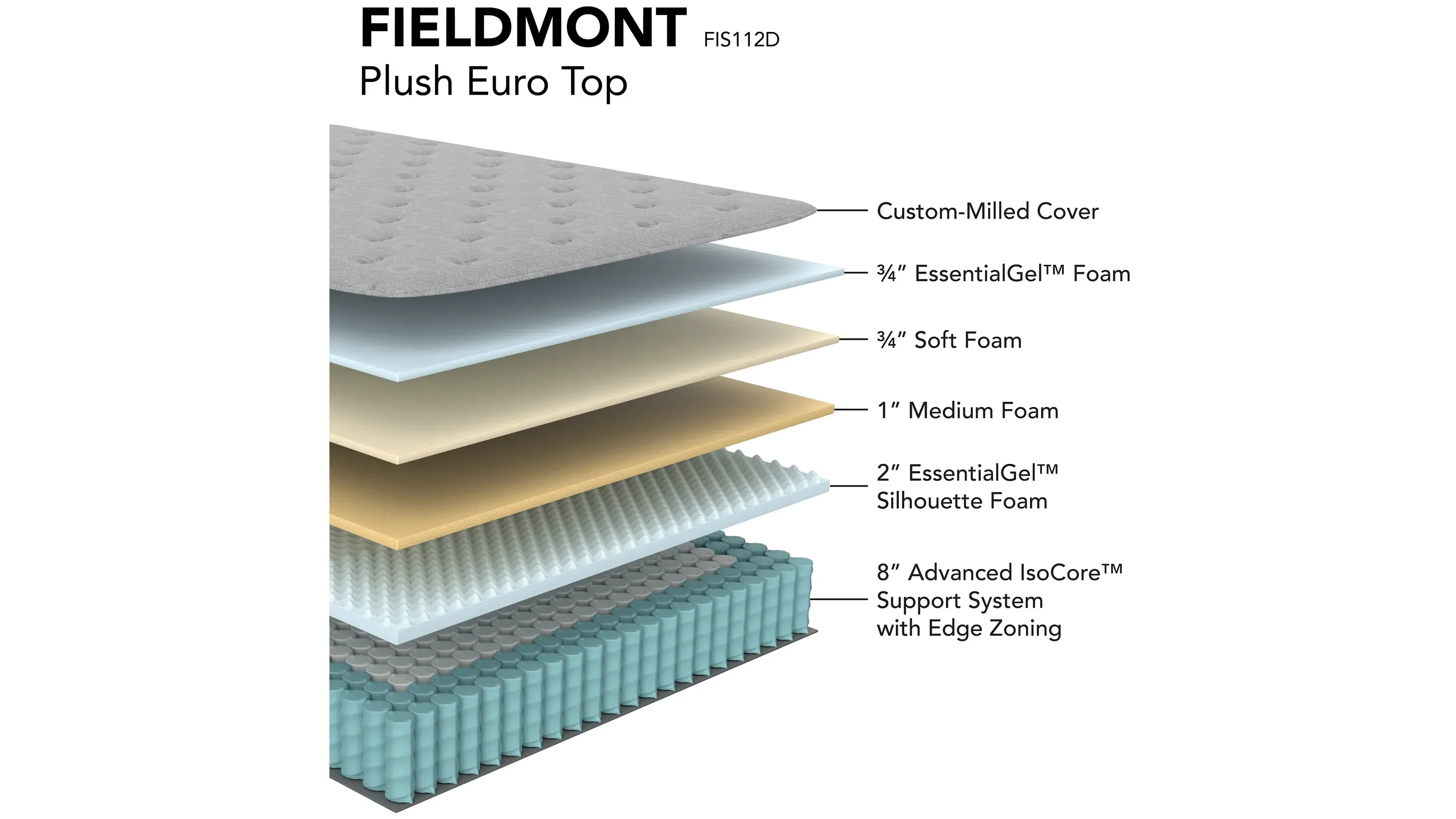Corsicana Fieldmont Mattress - Thumbnail 2