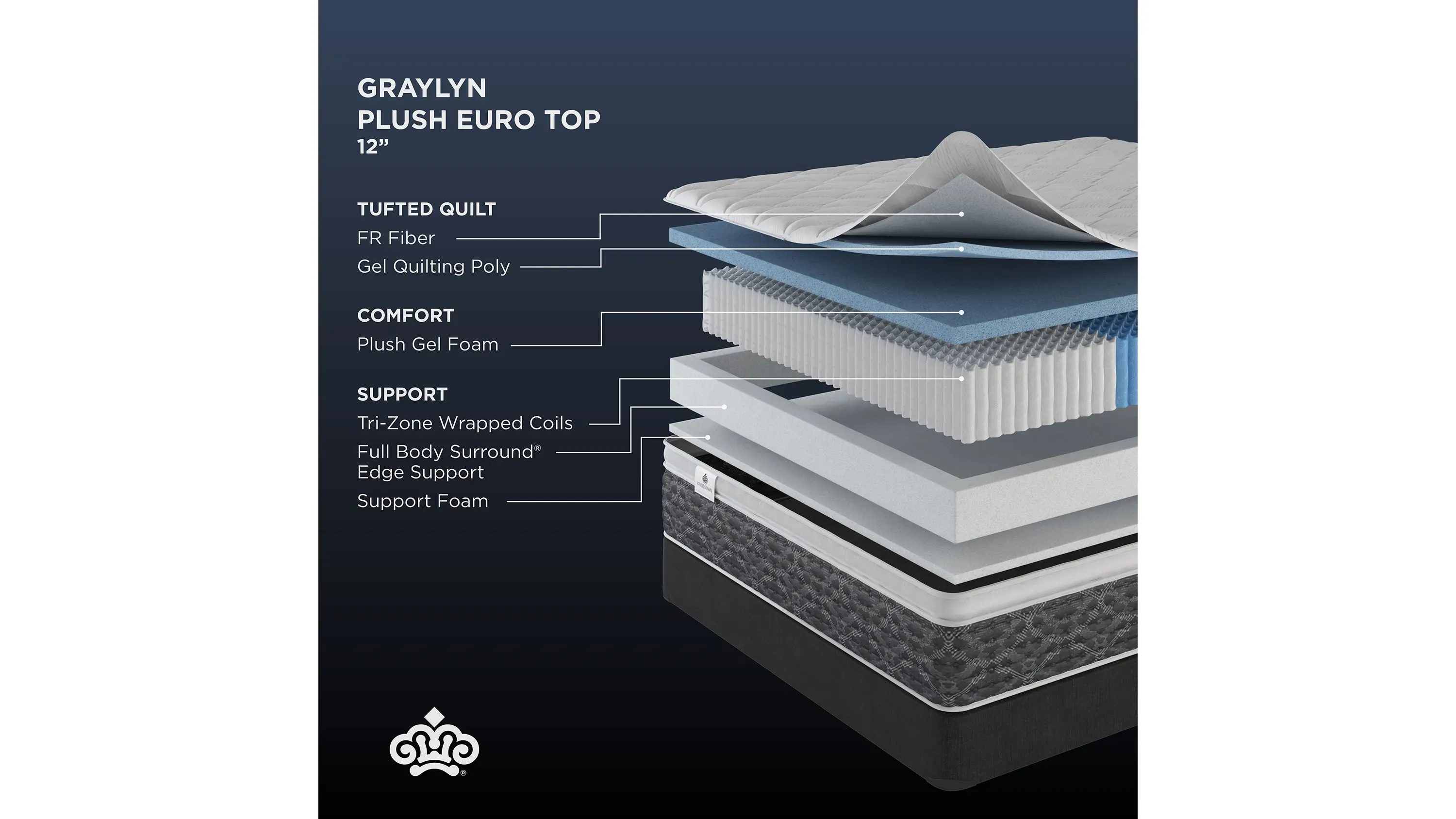 Kingsdown Studio Graylyn Plush Euro-Top Mattress