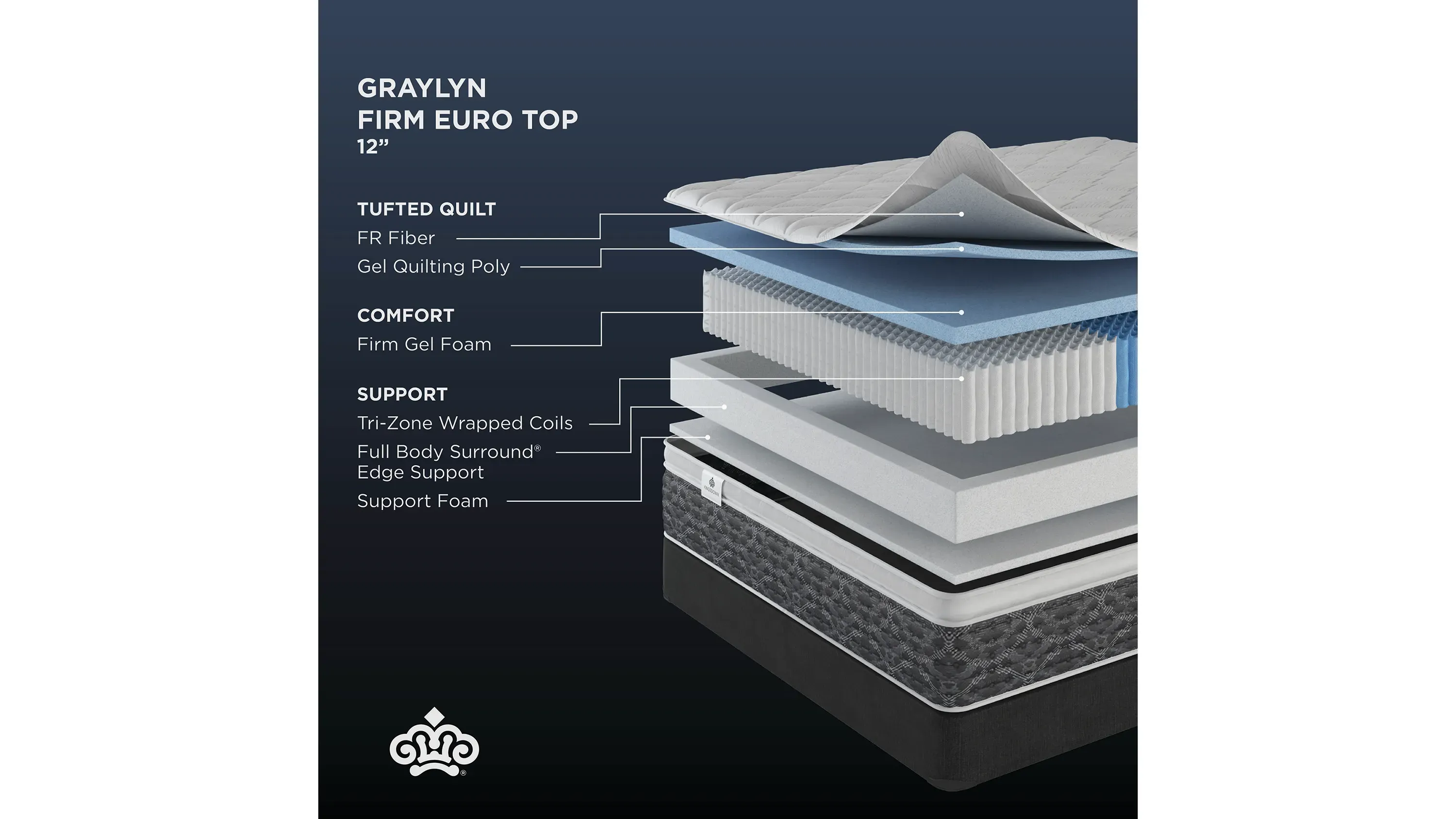 Kingsdown Studio Graylyn Firm Euro-Top Mattress