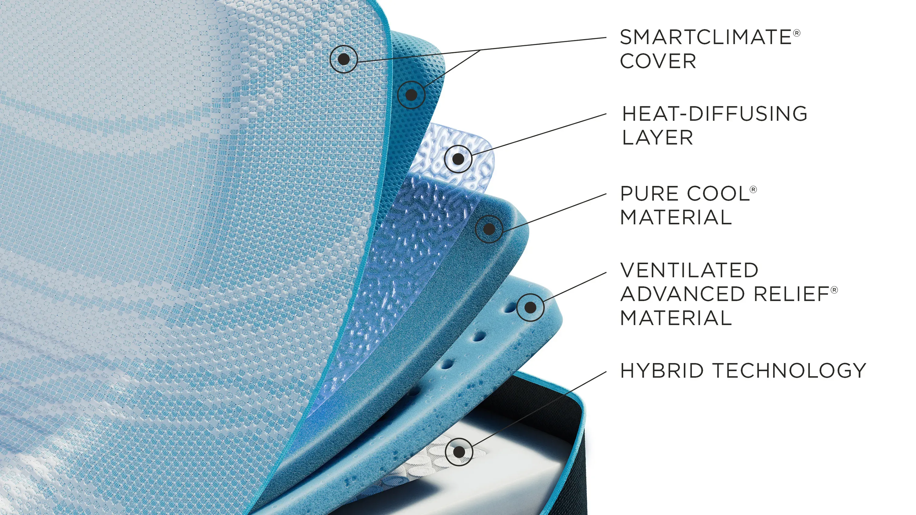 Tempur-Pedic Probreeze 2.0 Medium Hybrid | Raymour & Flanigan