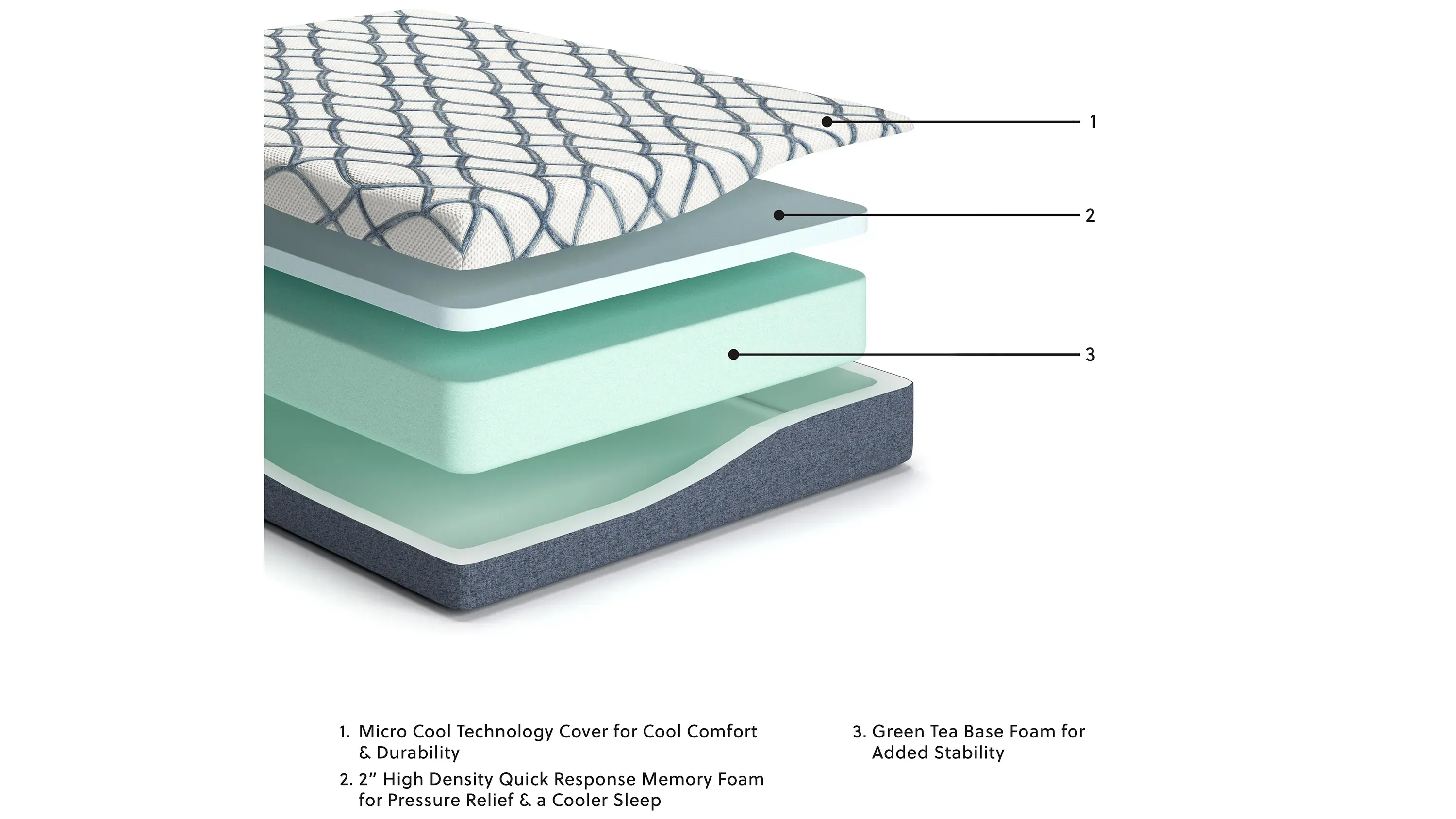 Chime Elite 2.0 Mattress | Raymour & Flanigan