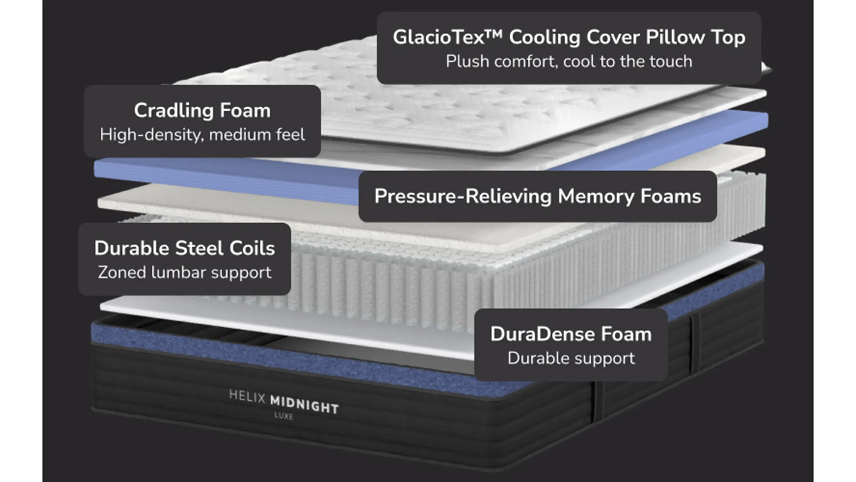 Helix Midnight Luxe Mattress with GlacioTex Cooling Cover