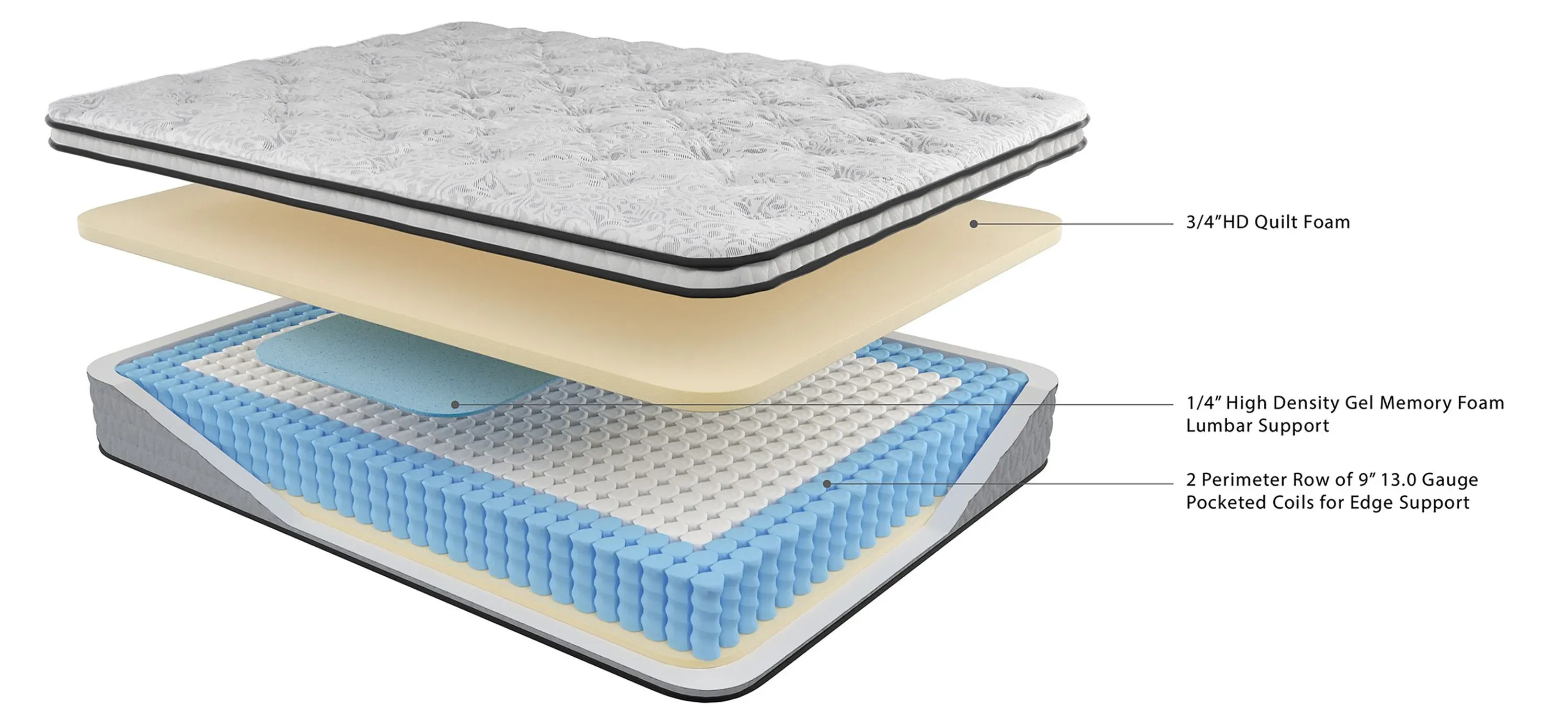10-Inch Bellanest Hybrid Firm Mattress in a Box | Raymour