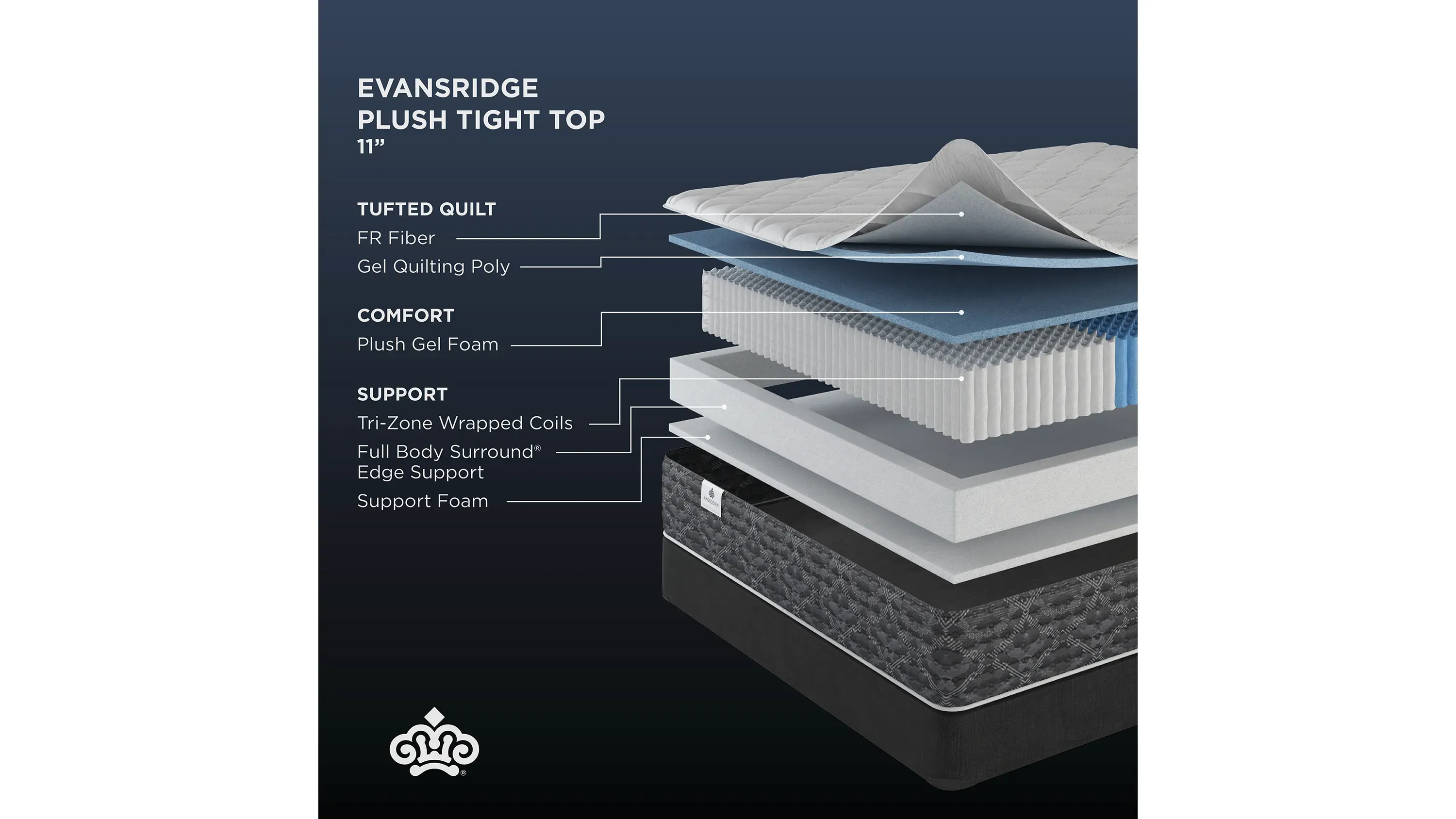 Kingsdown Studio Evansridge Plush Mattress | Raymour & Flanigan