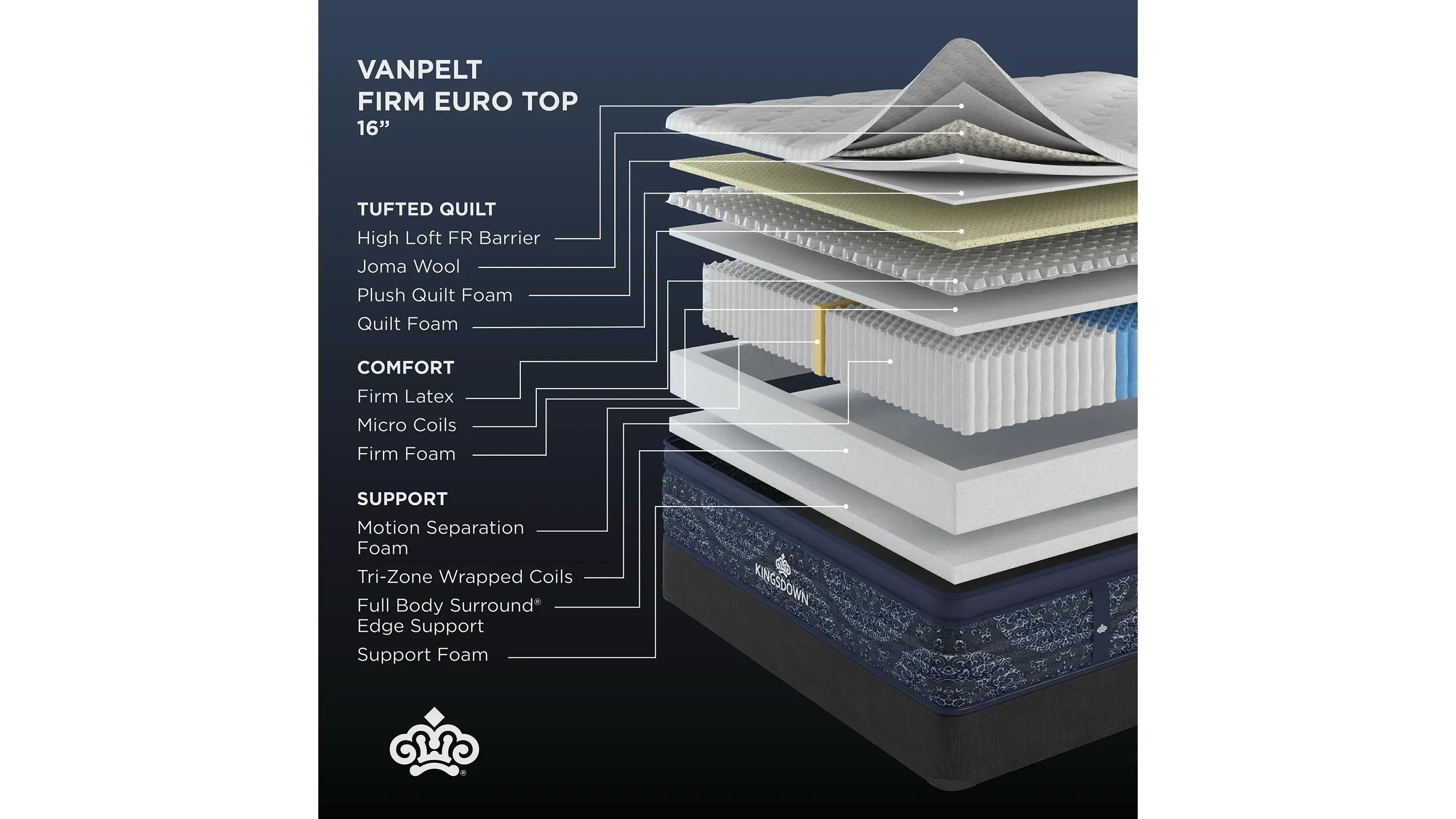 Kingsdown Select Van Pelt Firm Euro-Top Mattress | Raymour & Flanigan