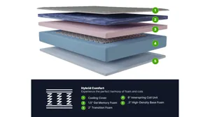 GhostBed 12" Hybrid Mattress Twin XL Product_Image_Carousel
