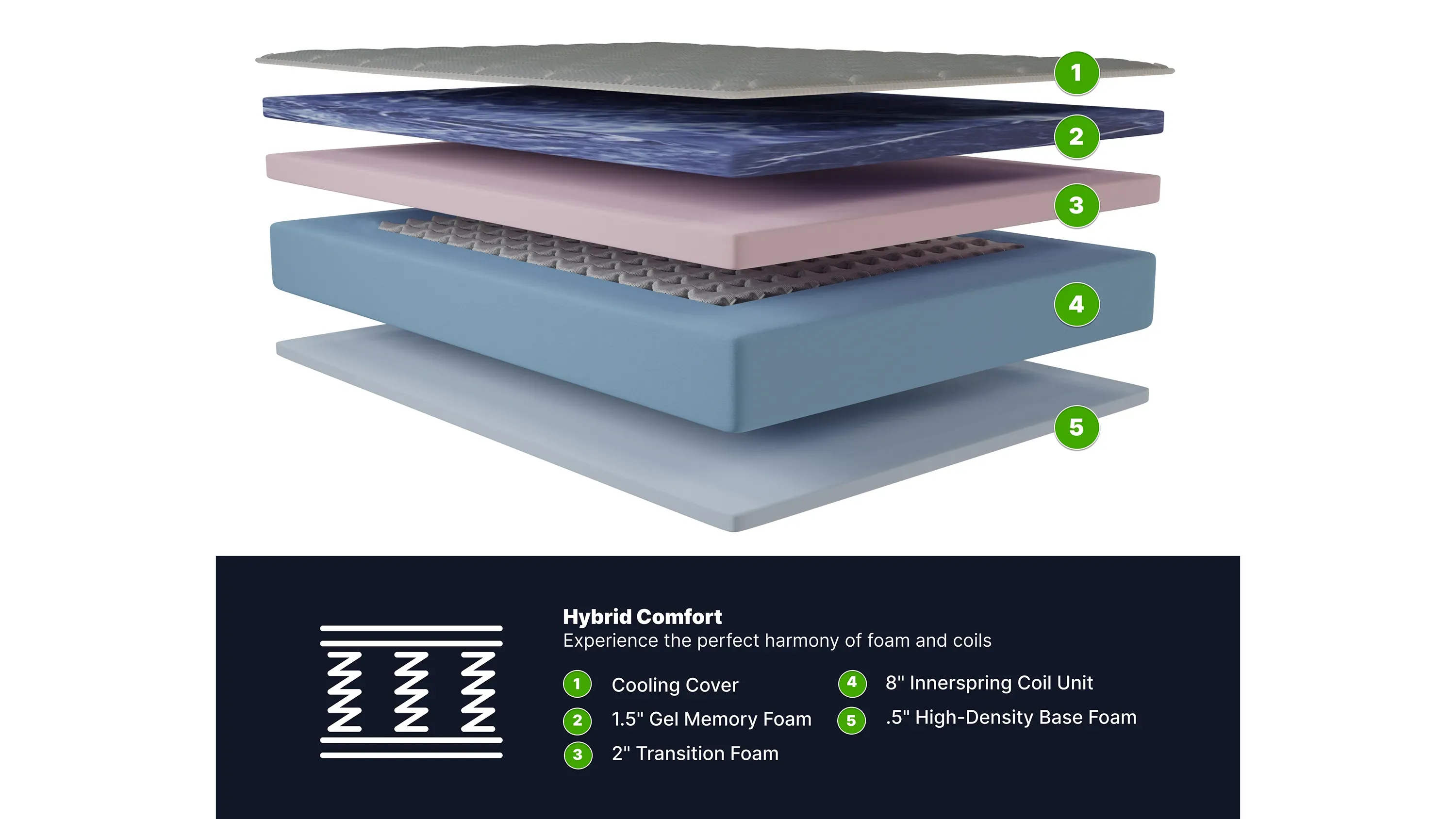 GhostBed 12" Hybrid Mattress Twin XL Product_Image_Carousel