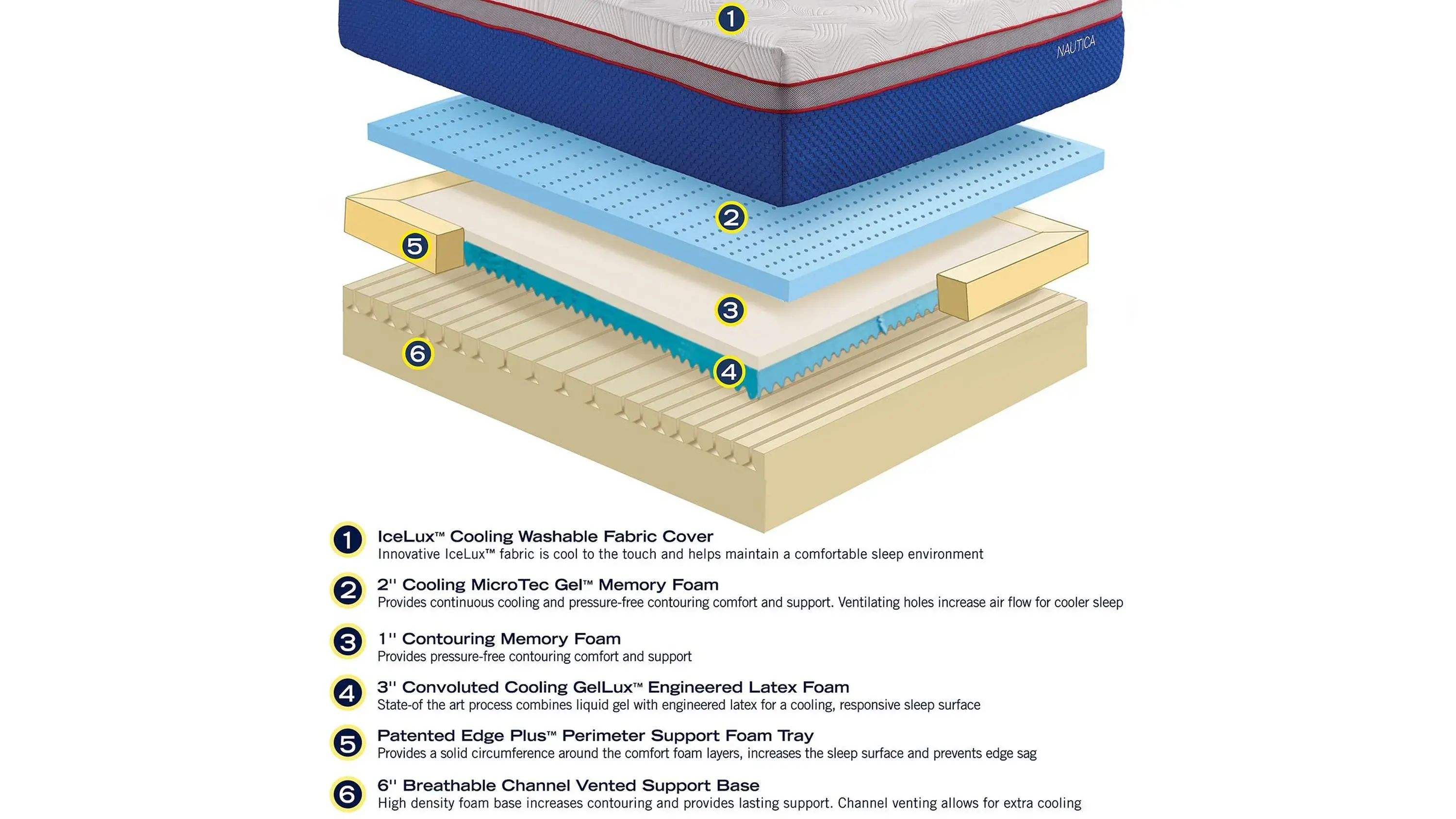 Nautica Serenity Memory Foam Mattress w/ Ice Fiber - Thumbnail 5