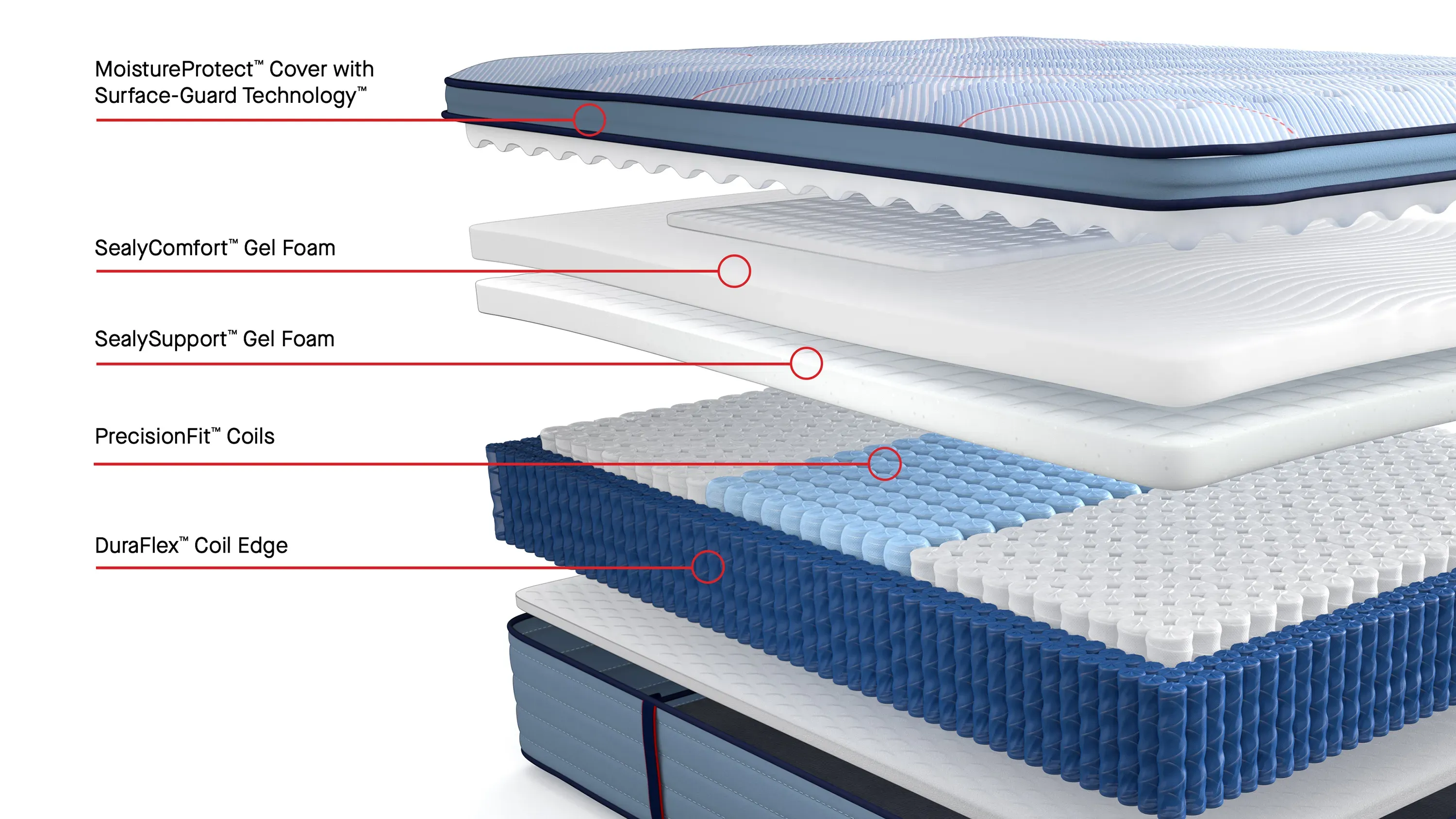 Sealy Posturepedic Plus London Grove Firm Euro Pillowtop Mattress