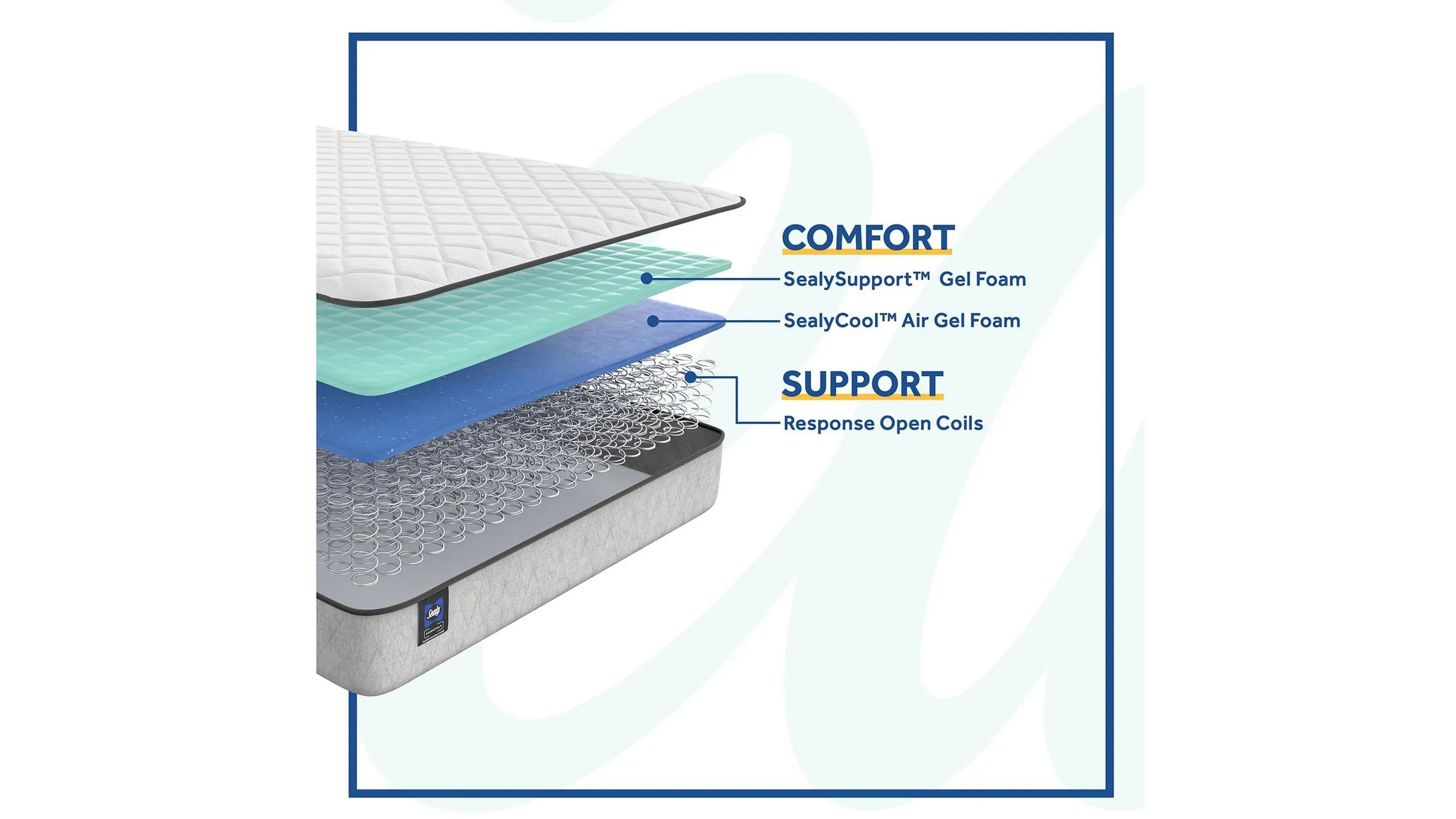 Sealy Essentials Osage Firm Mattress