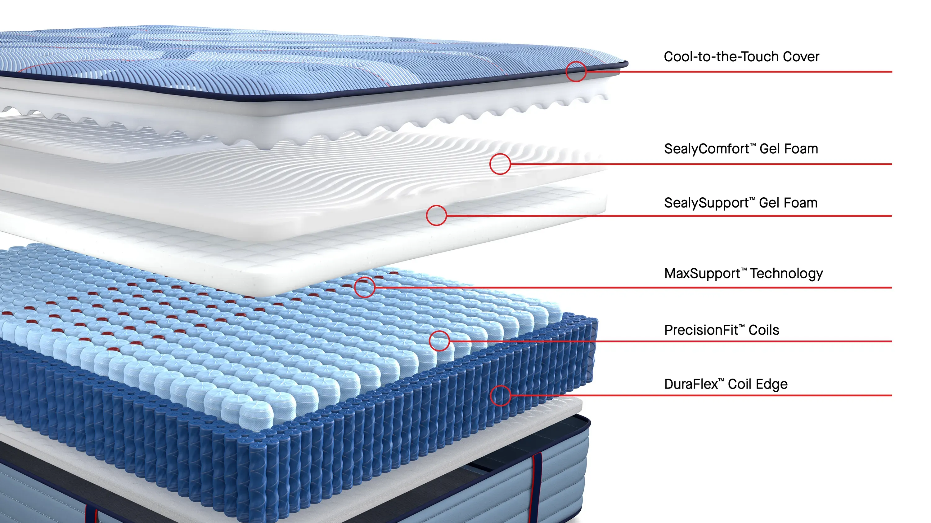 Sealy Posturepedic Pro Winchester Firm Mattress | Raymour & Flanigan
