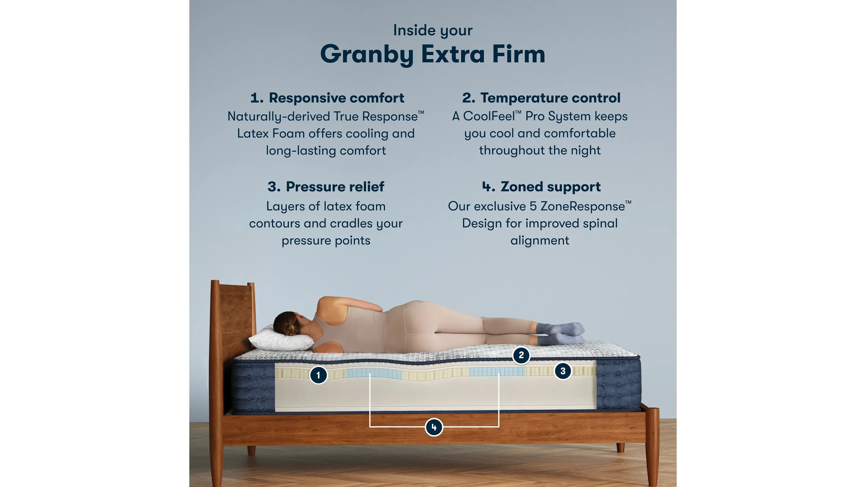 Serta iComfort PRO Granby Extra Firm Mattress Raymour Flanigan