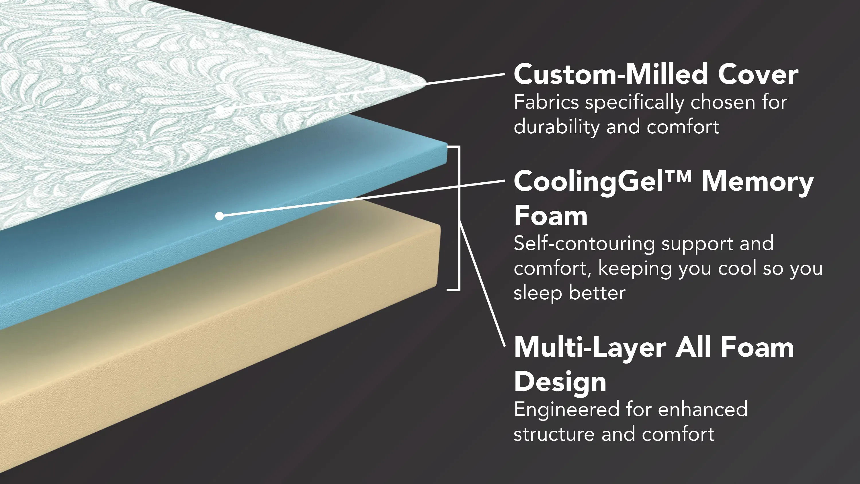 Bellanest Gemma Medium Memory Foam Mattress | Raymour & Flanigan