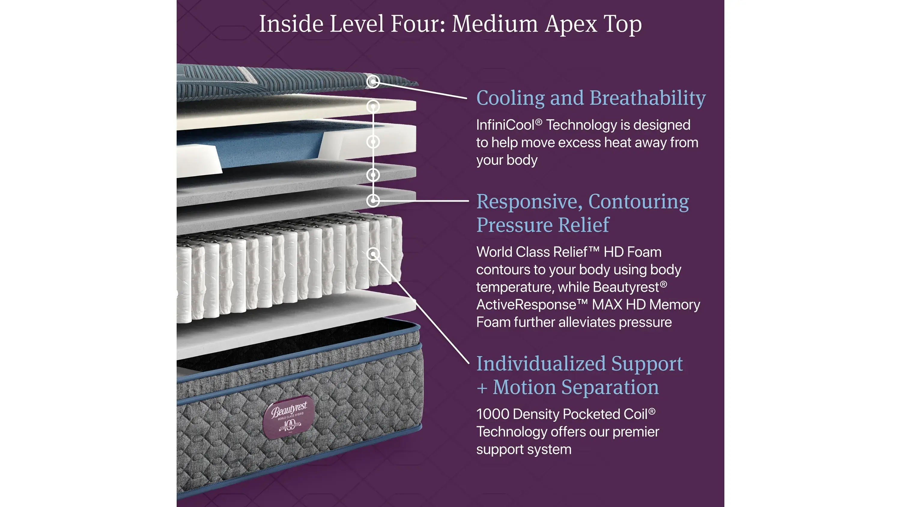 Beautyrest World Class - Level Four Hybrid Medium Apex Pillow Top Mattress - Thumbnail 5