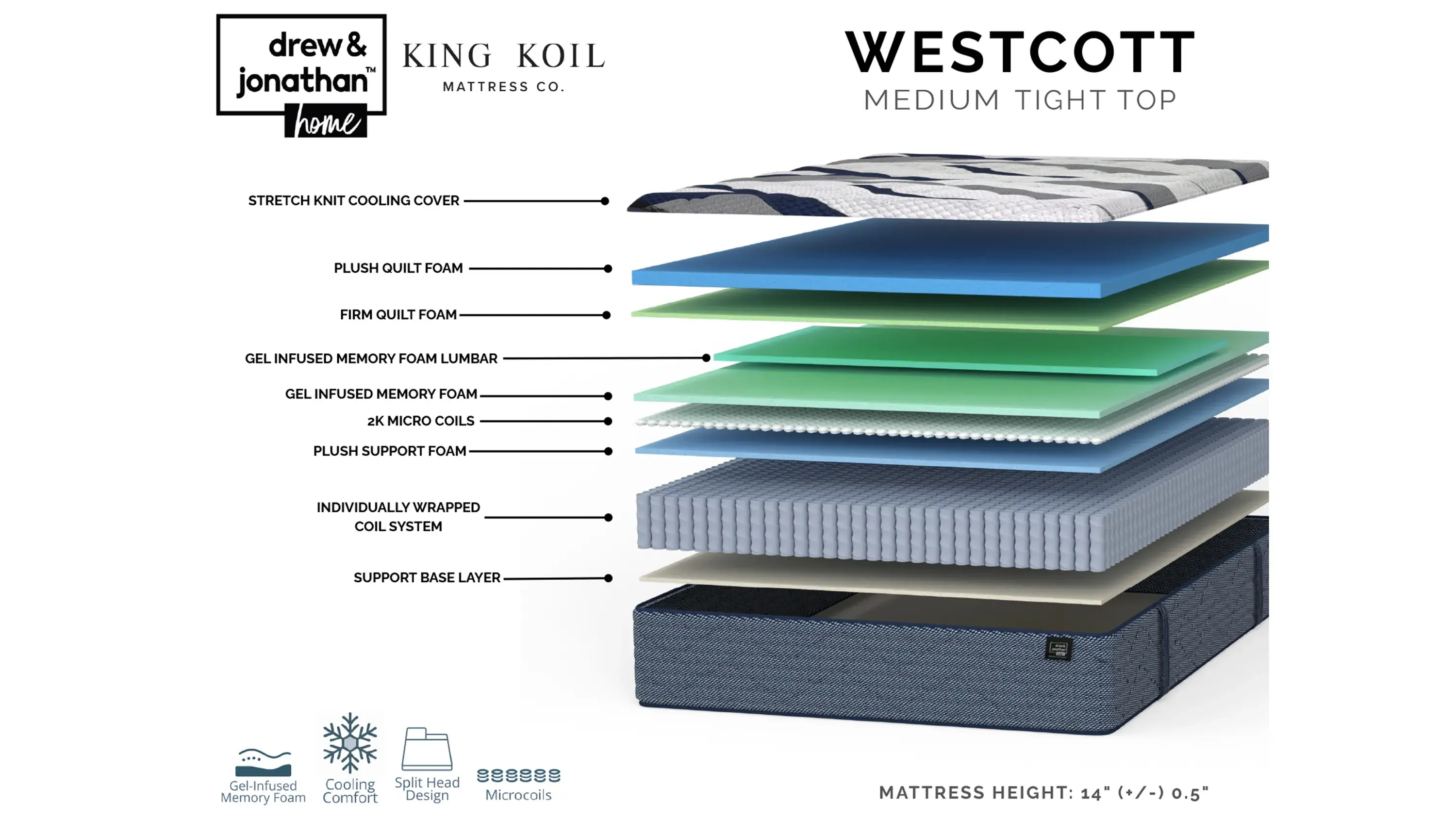 King Koil Westcott Mattress - Thumbnail 5