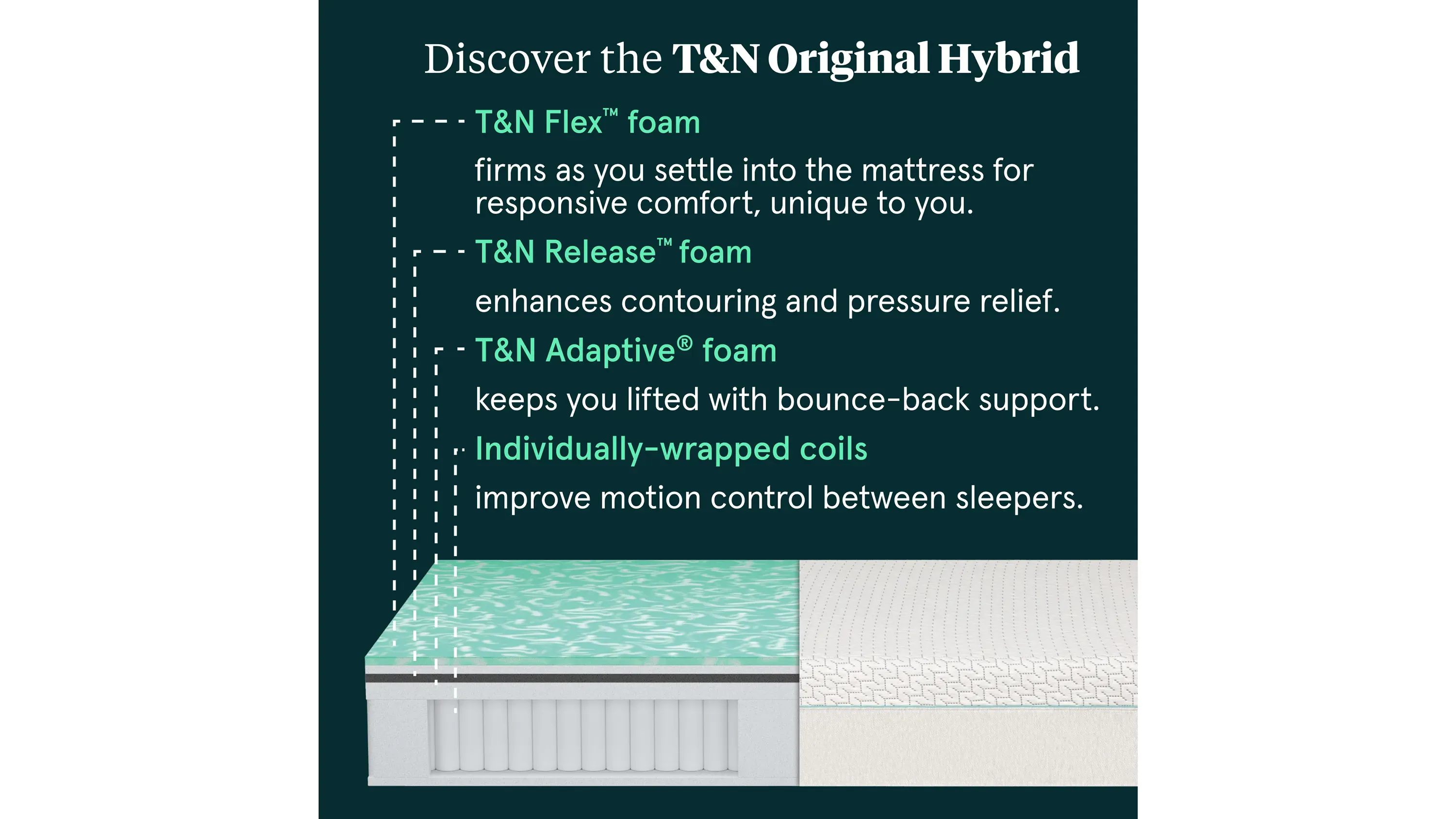 Tuft and Needle Original Hybrid Mattress | Raymour & Flanigan