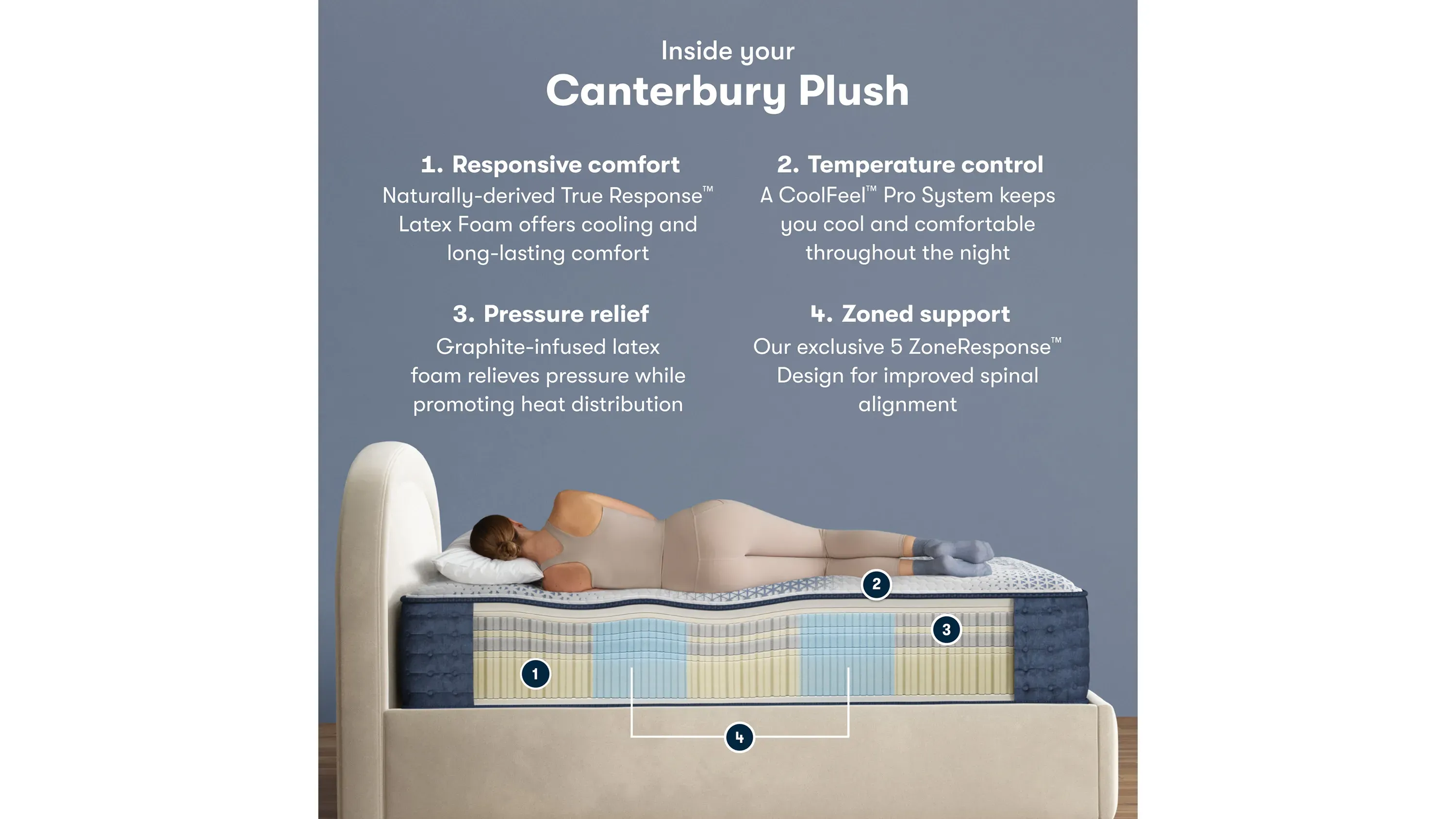 Serta iComfort PRO Canterbury Plush Mattress | Raymour & Flanigan