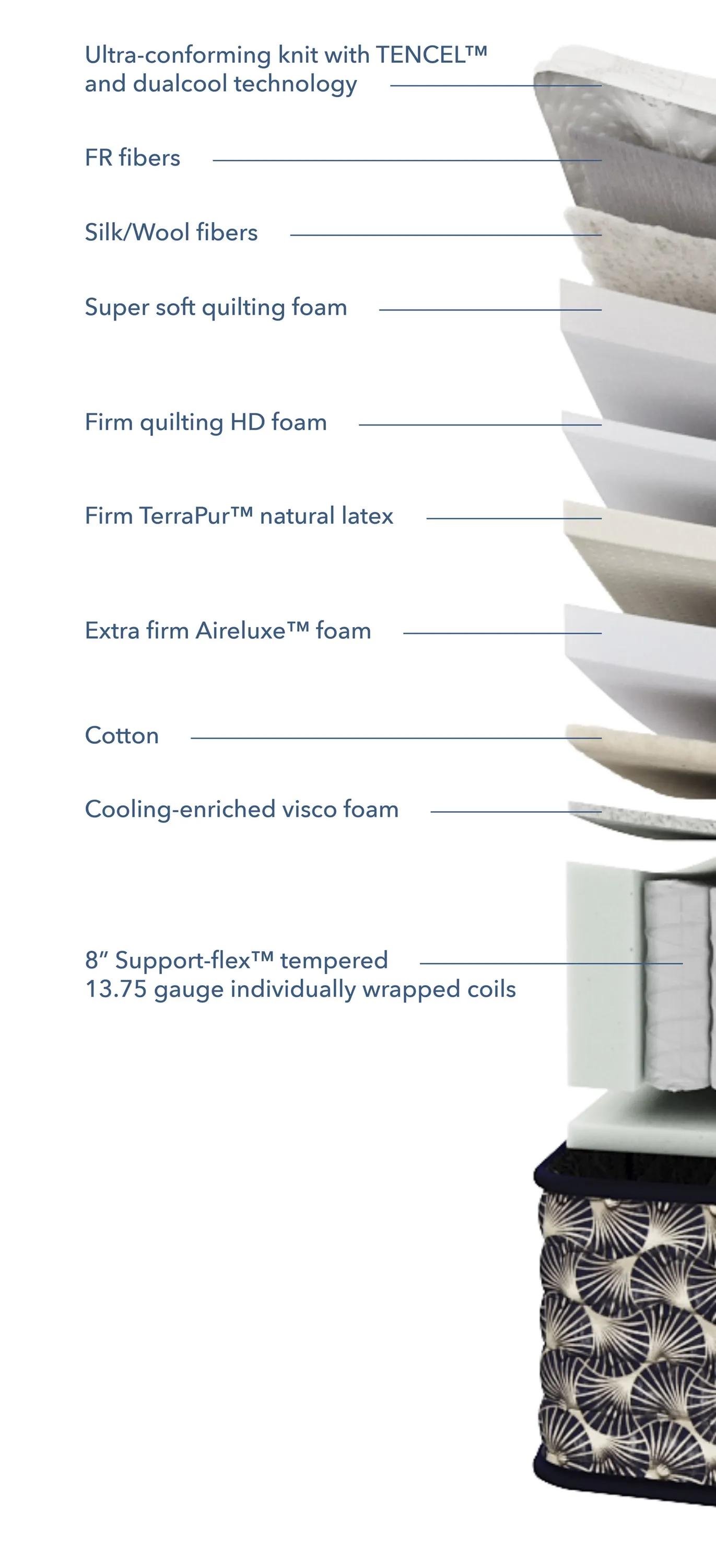 Aireloom Pure Luxury Pasadena Extra Firm Mattress Cutaway