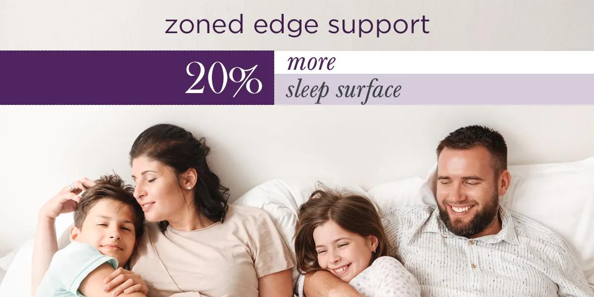 Zoned edge support: 20% more sleep surface.