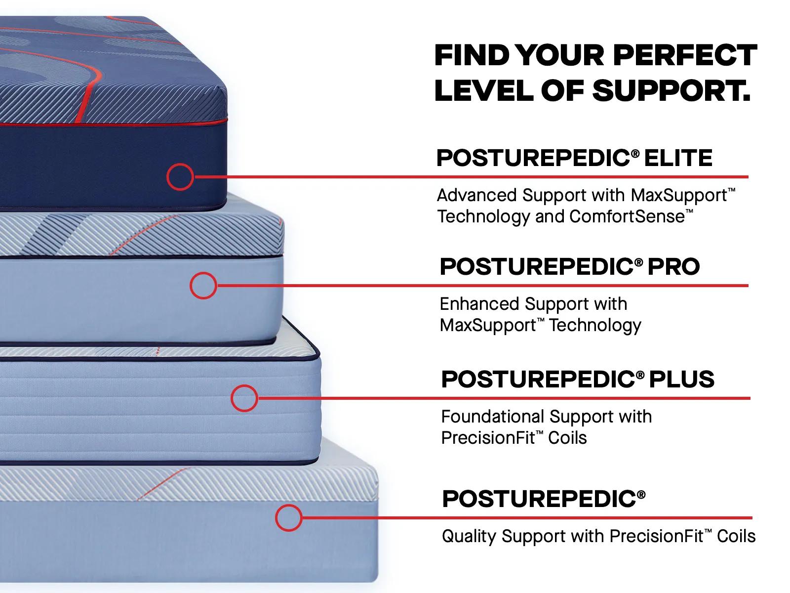 Sealy Posturepedic Rosemill Firm Mattress