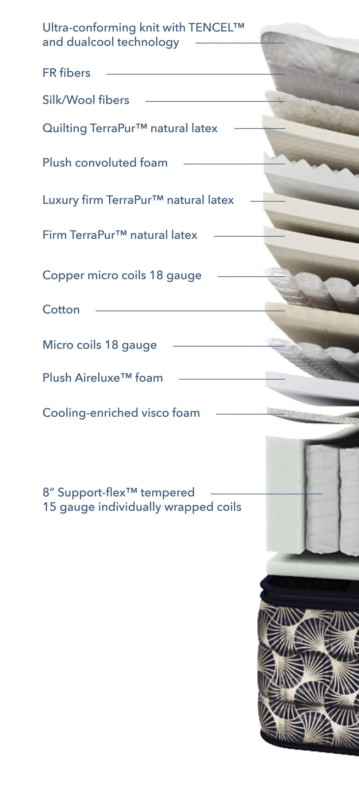 Aireloom Pure Luxury Santa-Barbara Luxury Firm Mattress Cutaway