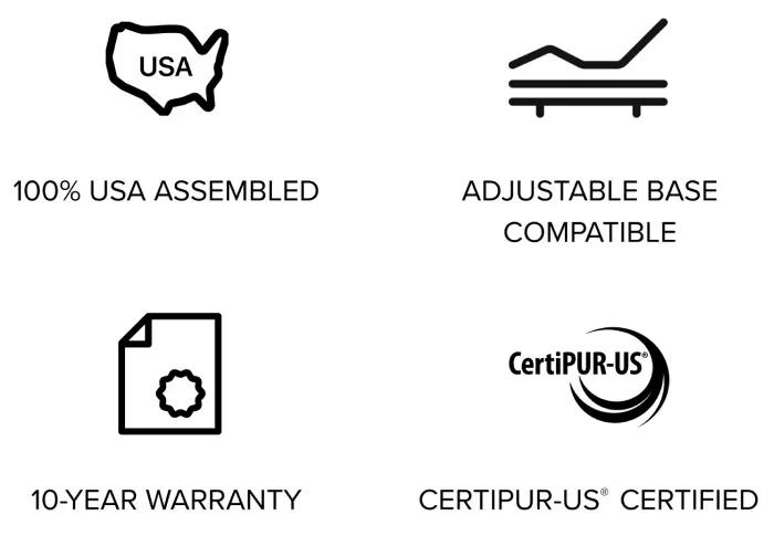 A section titled "Reassurance so you can rest easy" lists key benefits, including: 100% USA-assembled materials. Adjustable base compatibility. CertiPUR-US&reg; certification. A 10-year warranty.