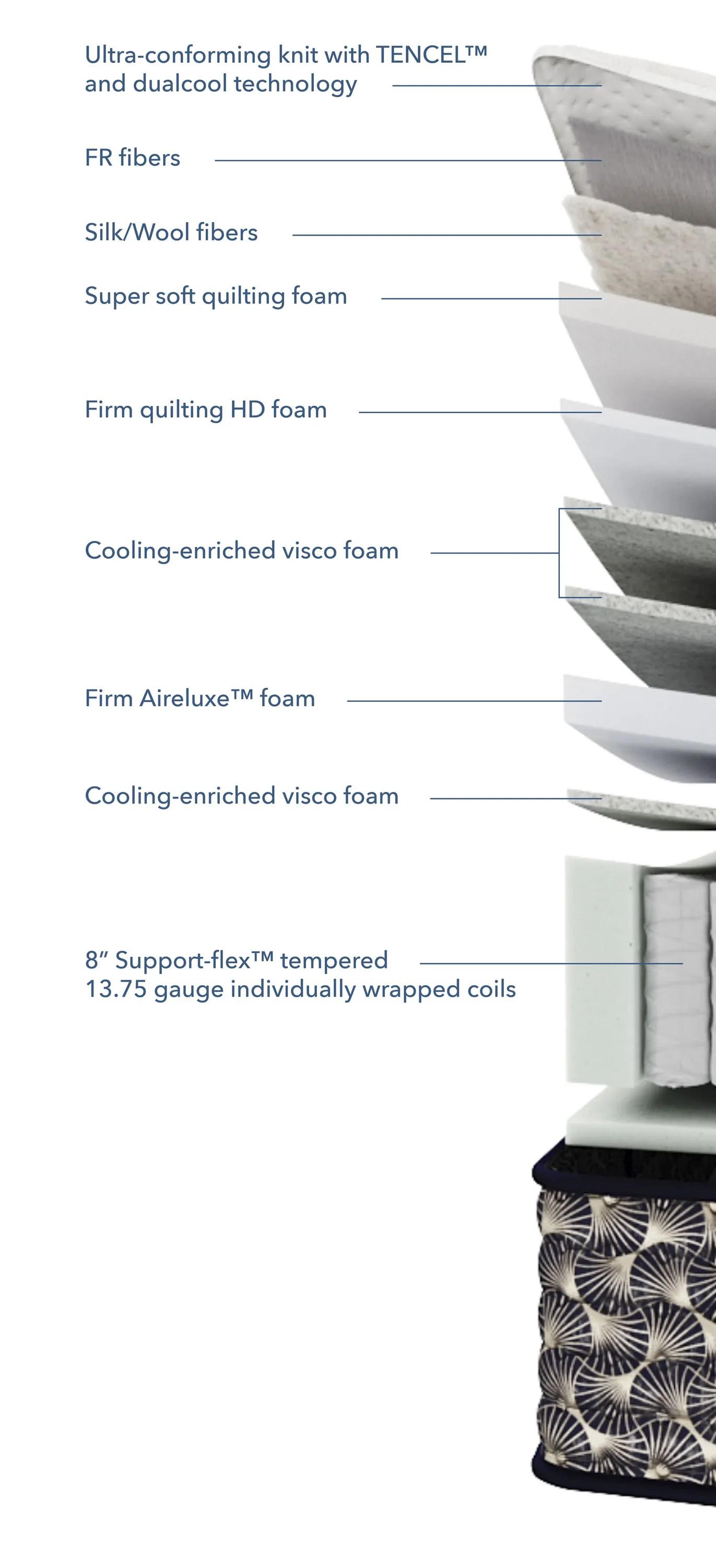 Aireloom Pure Luxury Inglewood Firm Mattress Cutaway